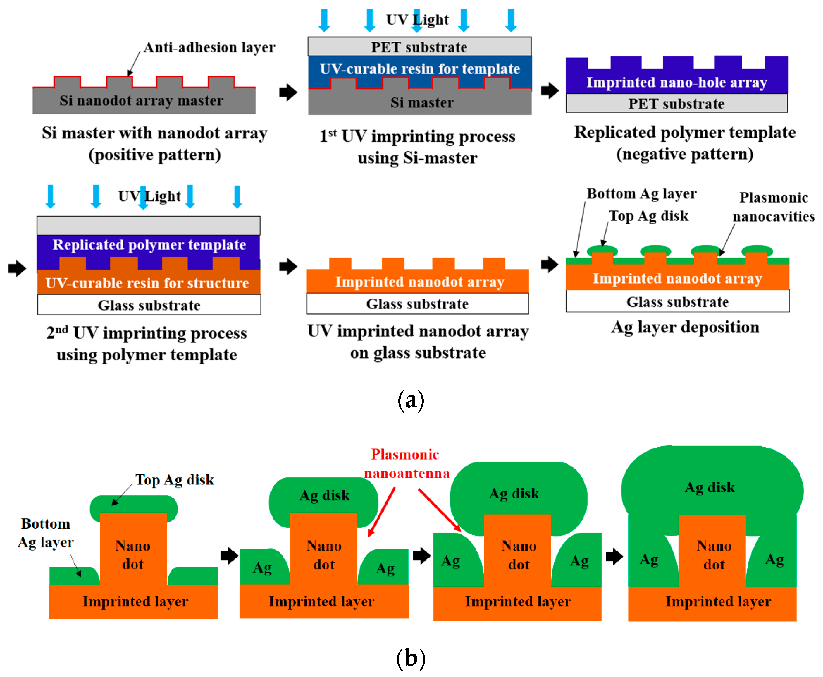 Polymers 13 00048 g001