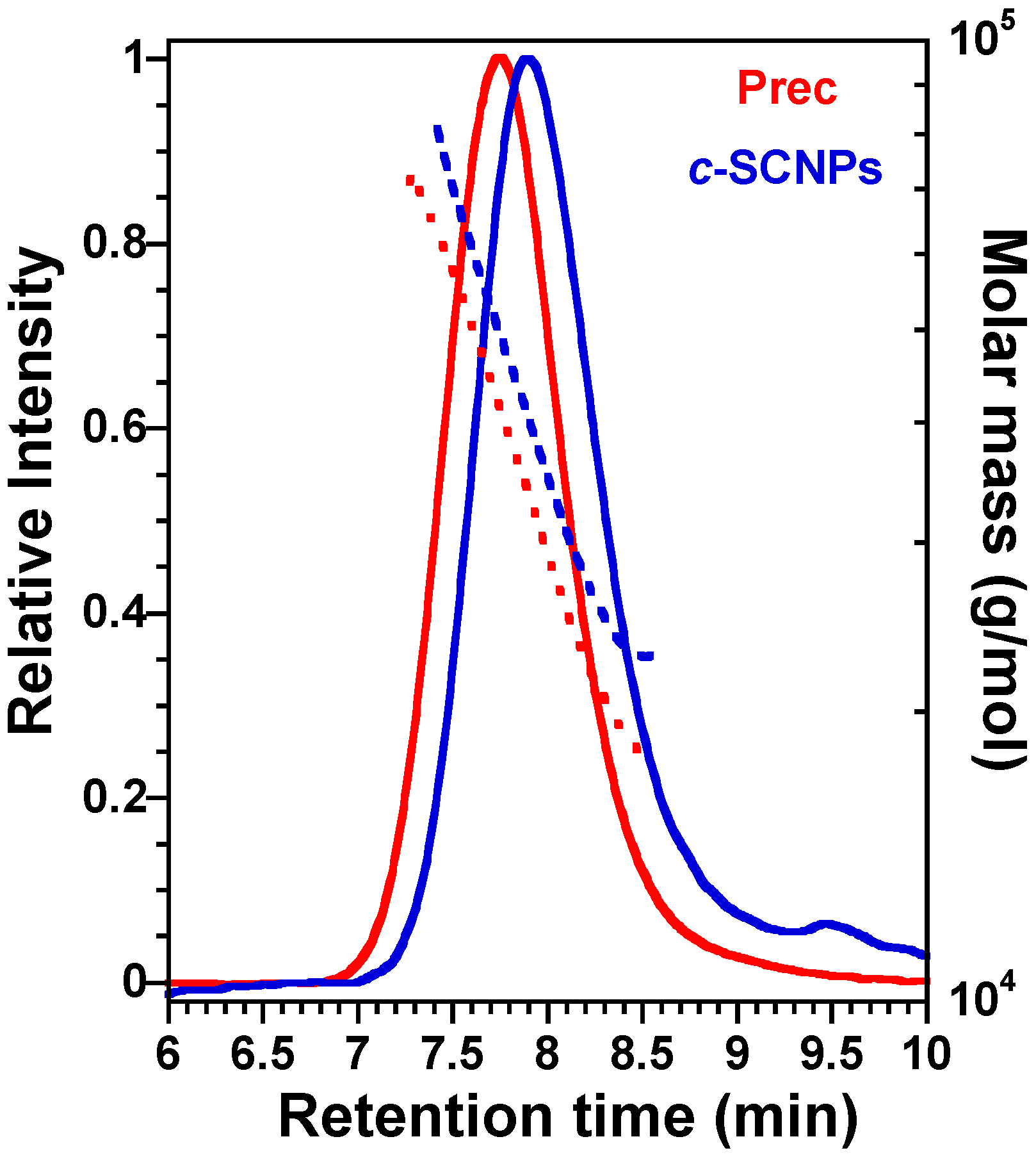 Polymers 13 00050 g001