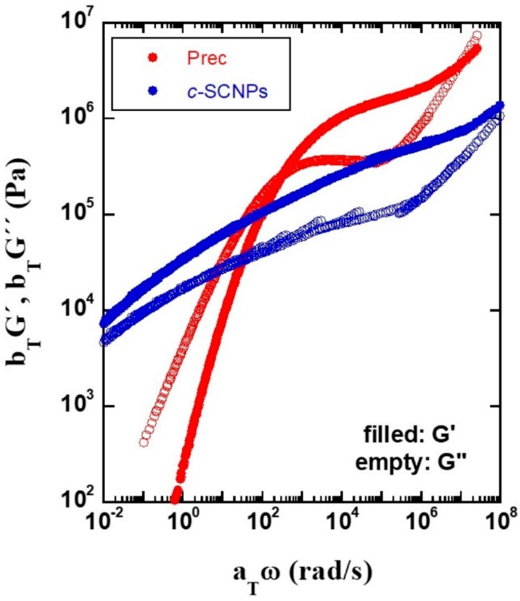 Polymers 13 00050 g002