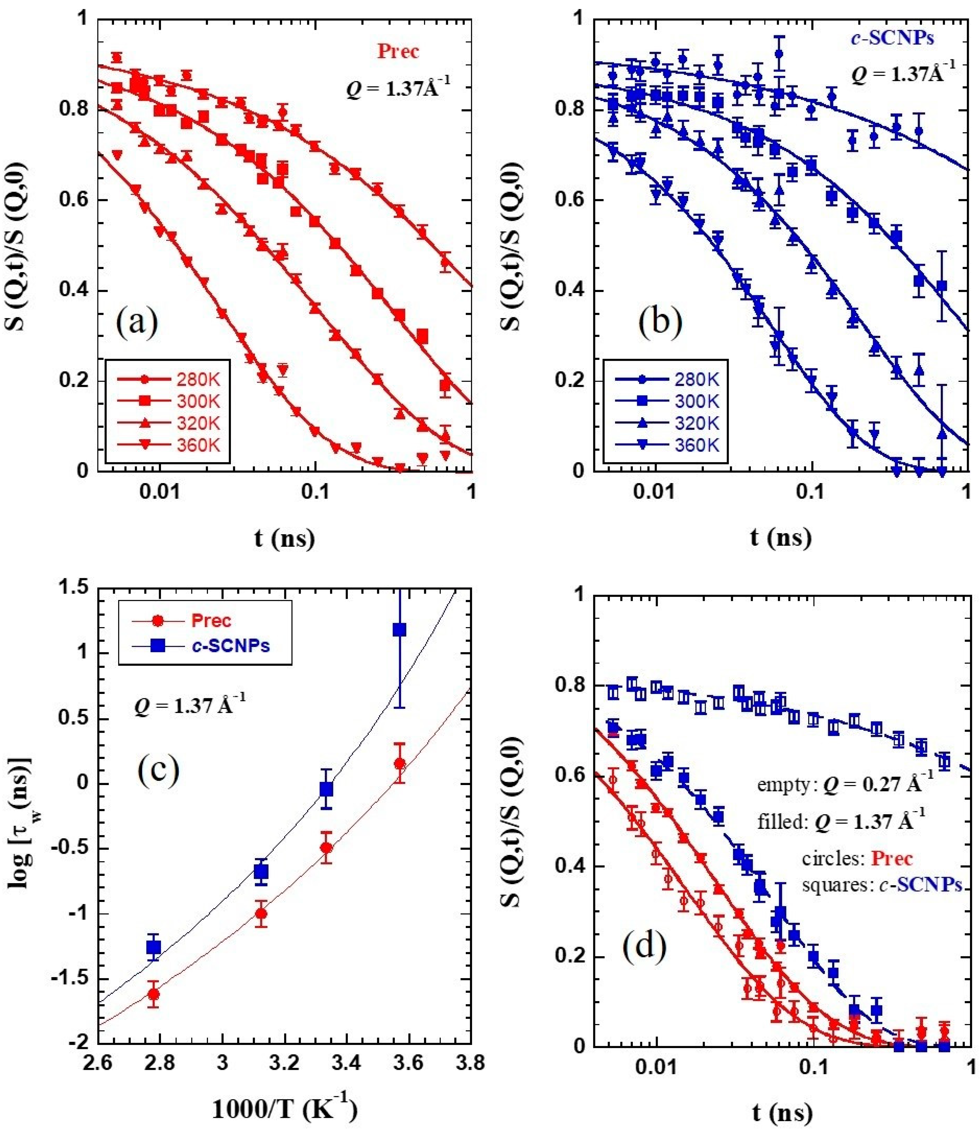 Polymers 13 00050 g005