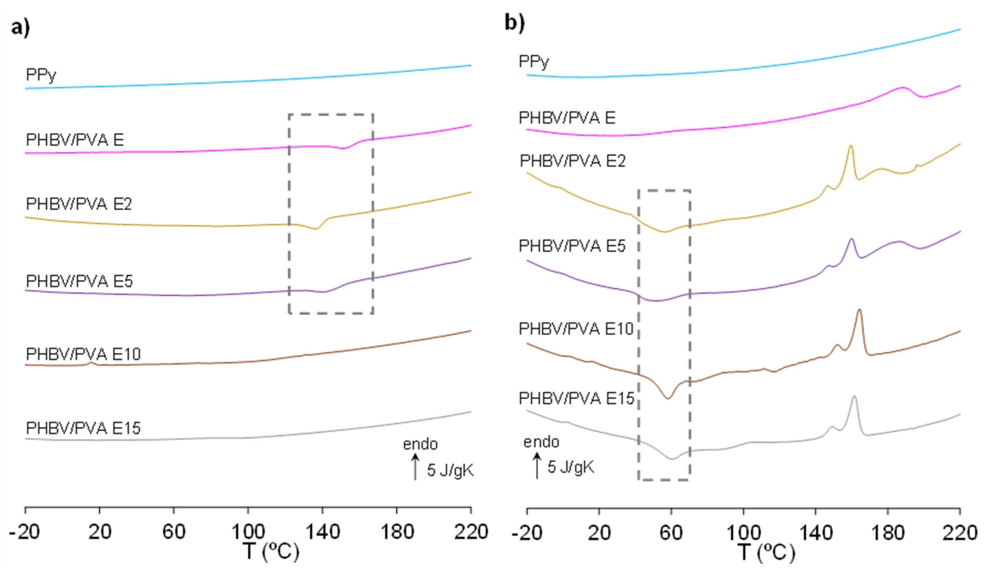 Polymers 13 00057 g007