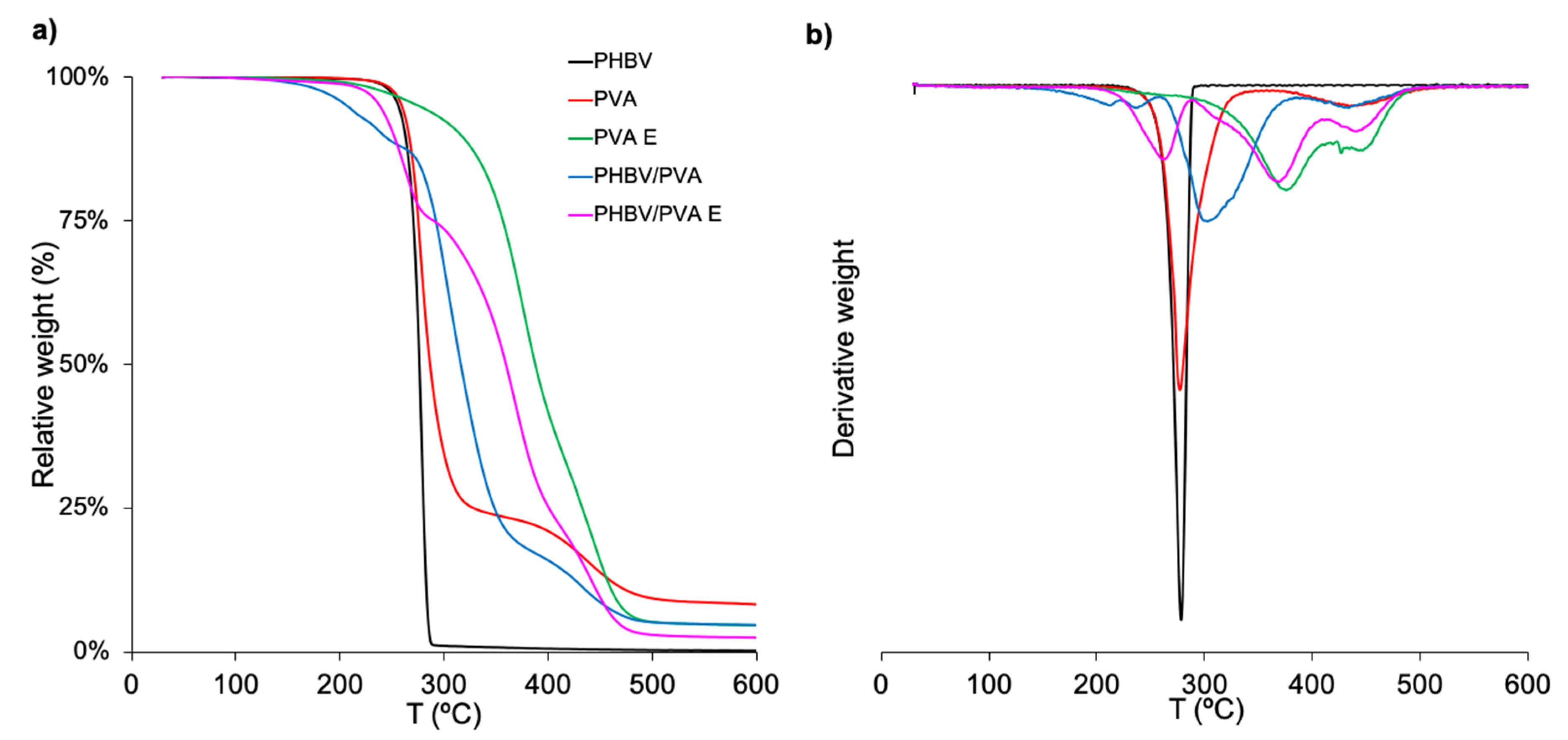 Polymers 13 00057 g008