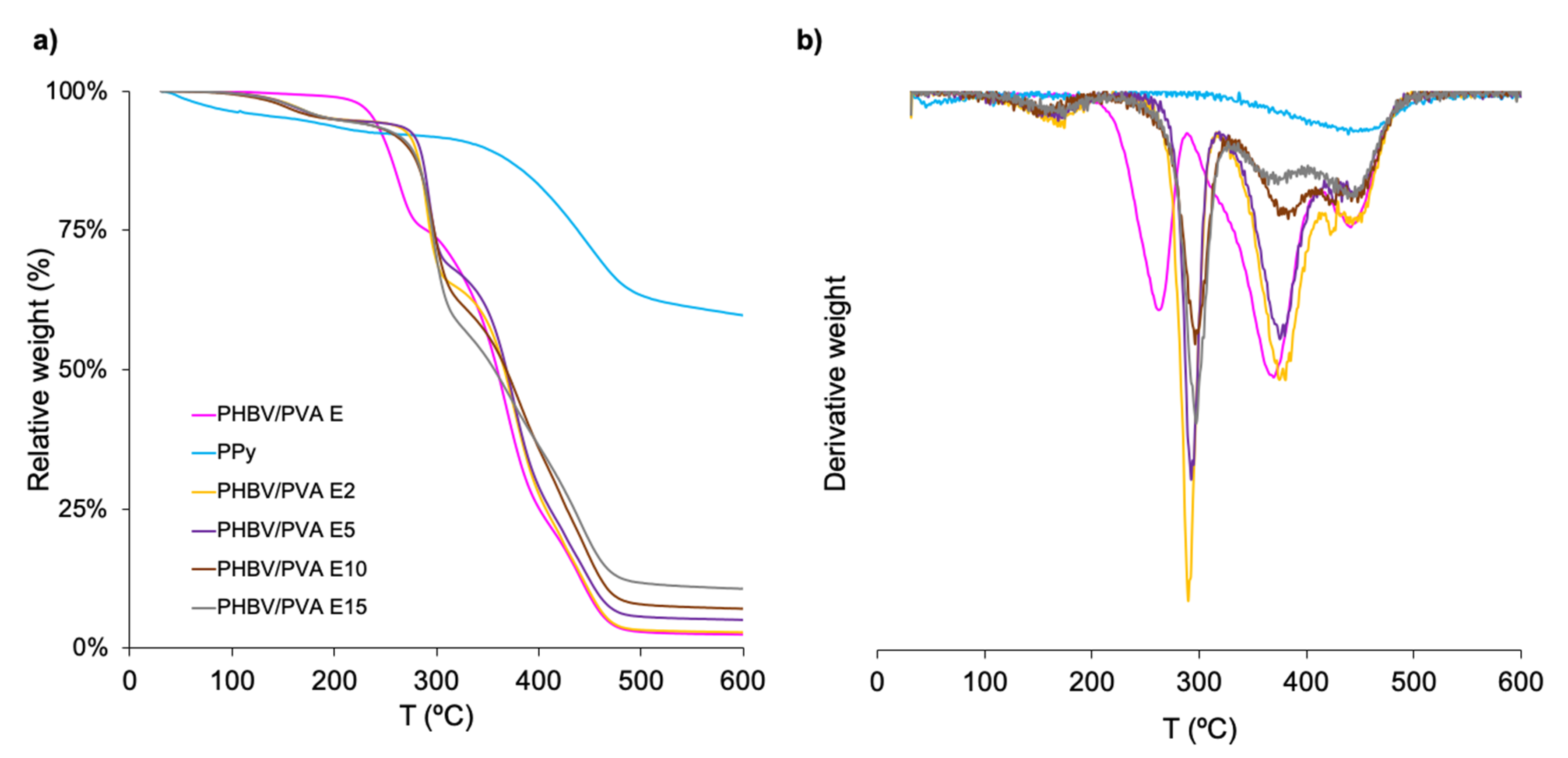 Polymers 13 00057 g009