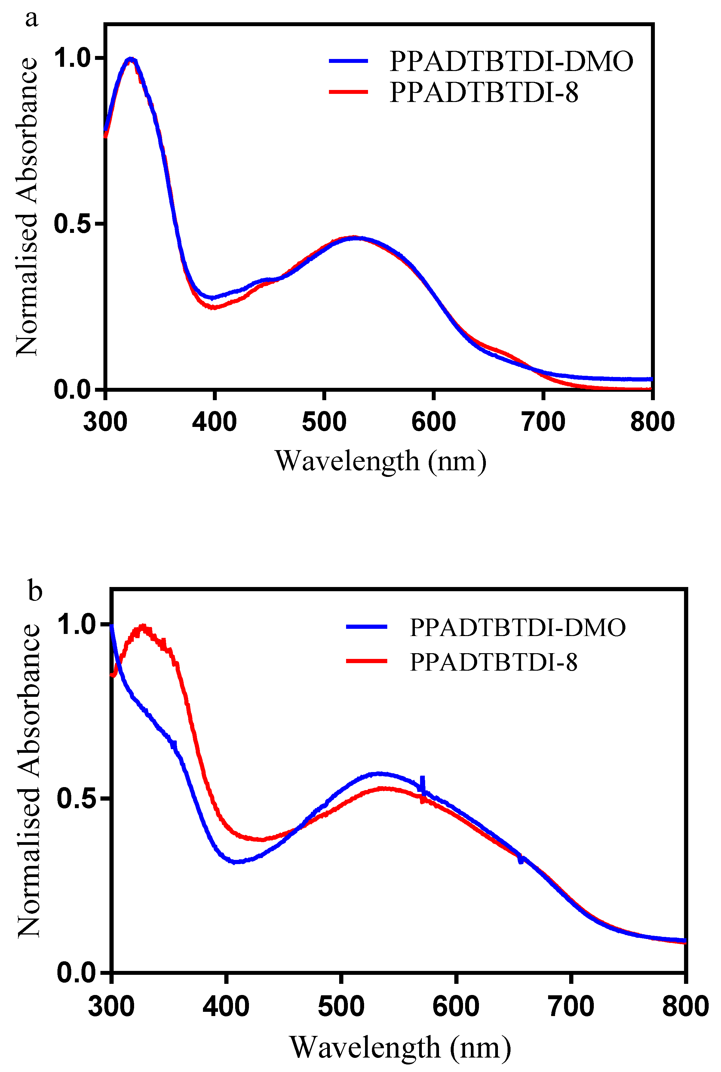 Polymers 13 00062 g003