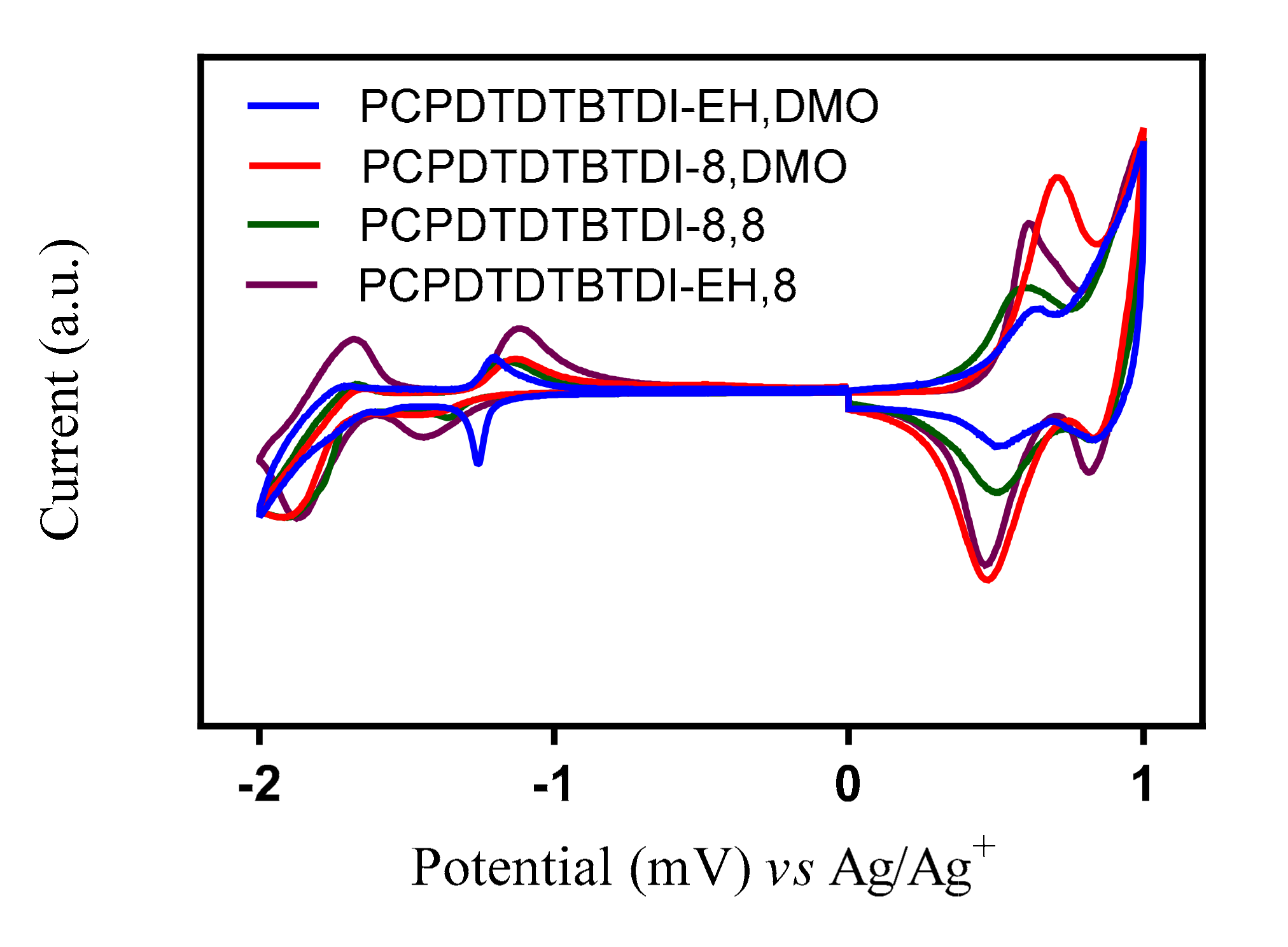 Polymers 13 00063 g002