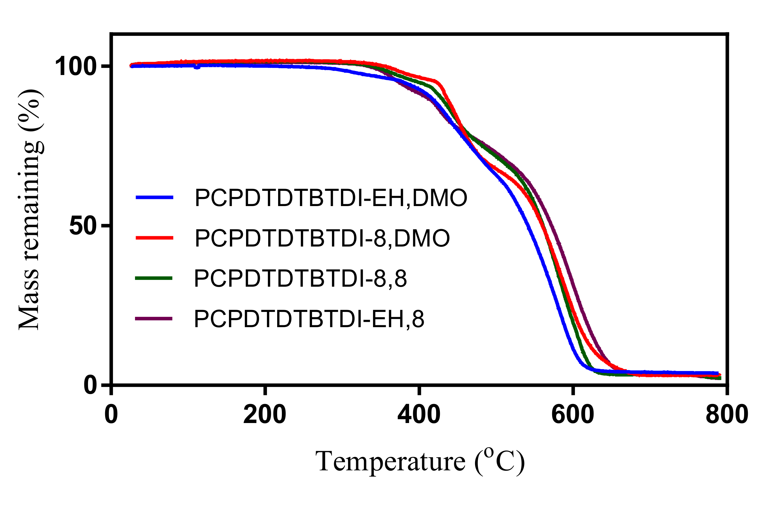 Polymers 13 00063 g003