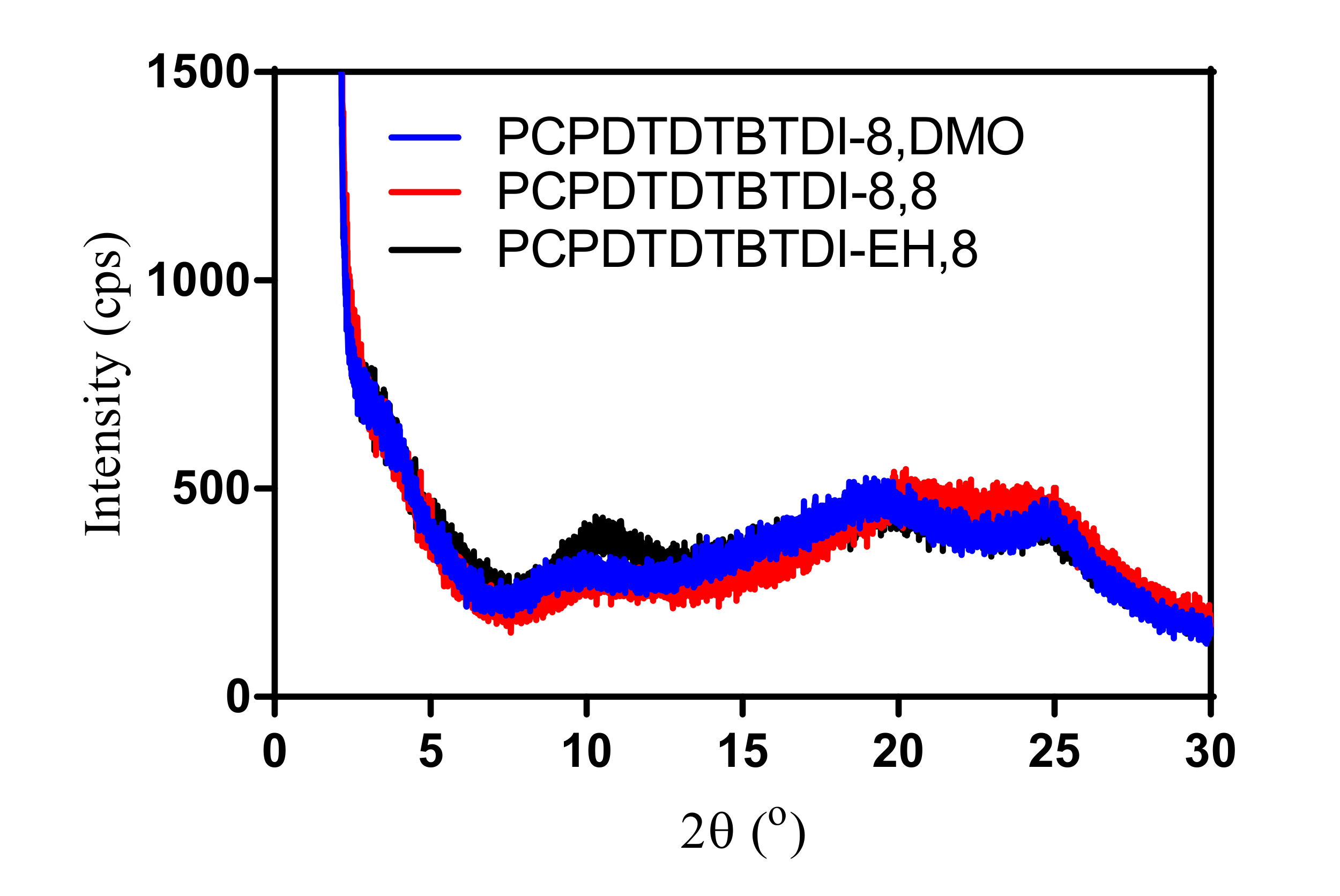Polymers 13 00063 g004