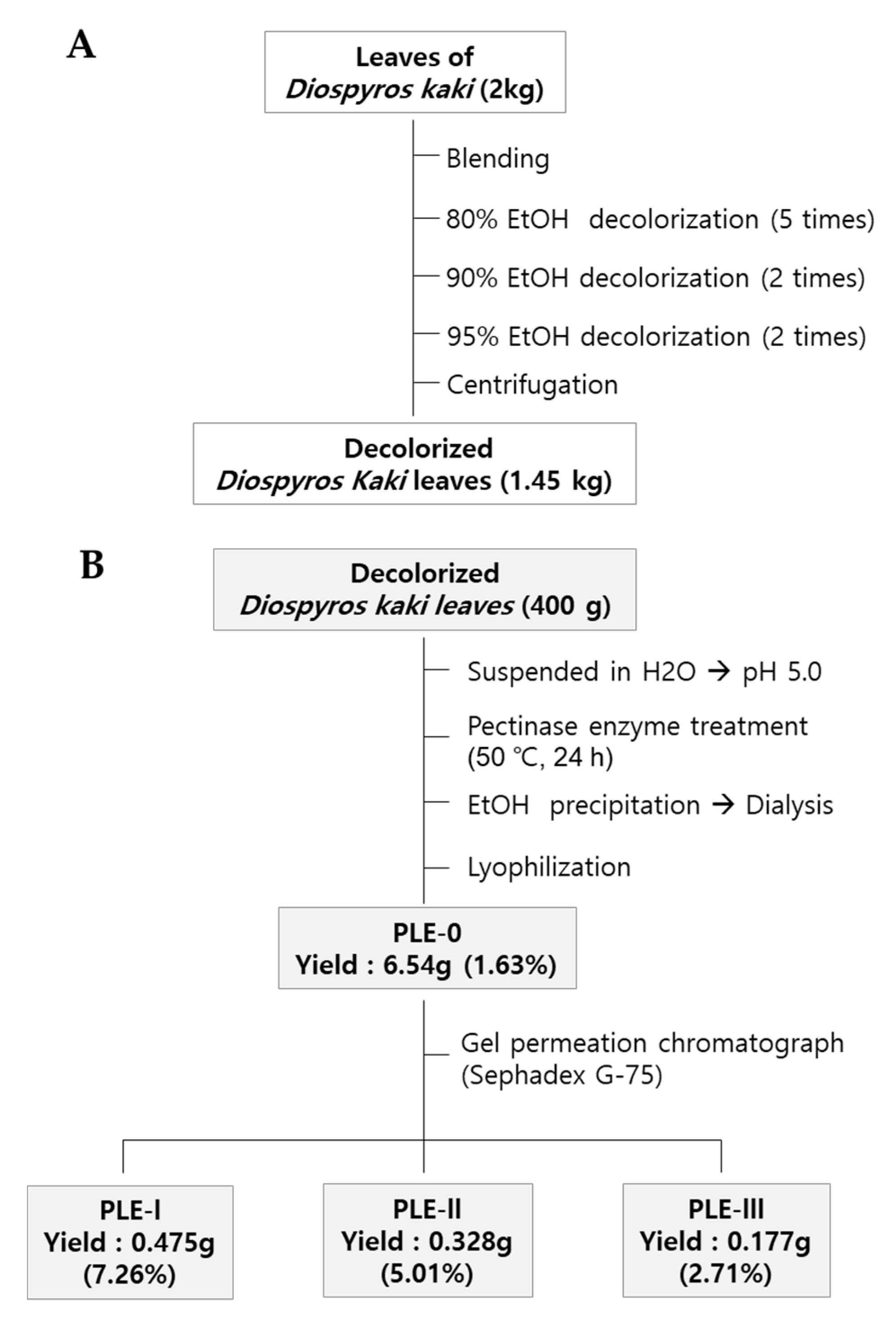 Polymers 13 00064 g001
