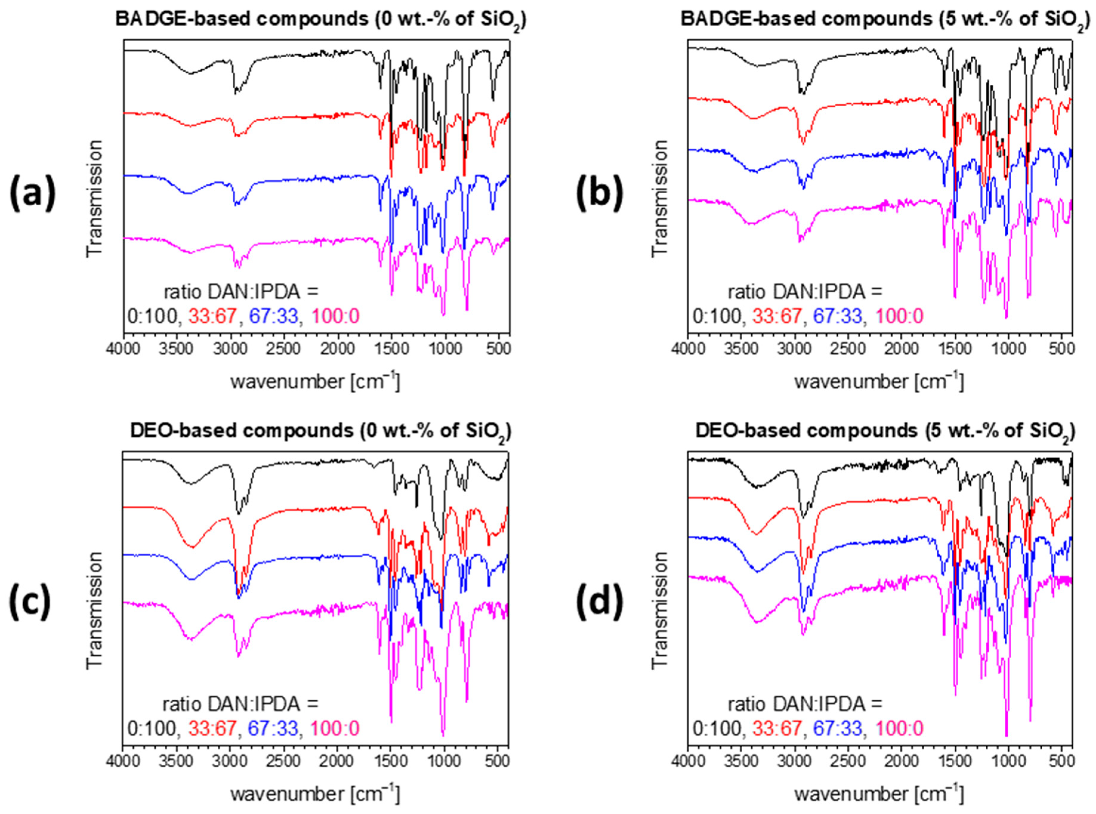 Polymers 13 00065 g004 Polymers 13 00065 g004