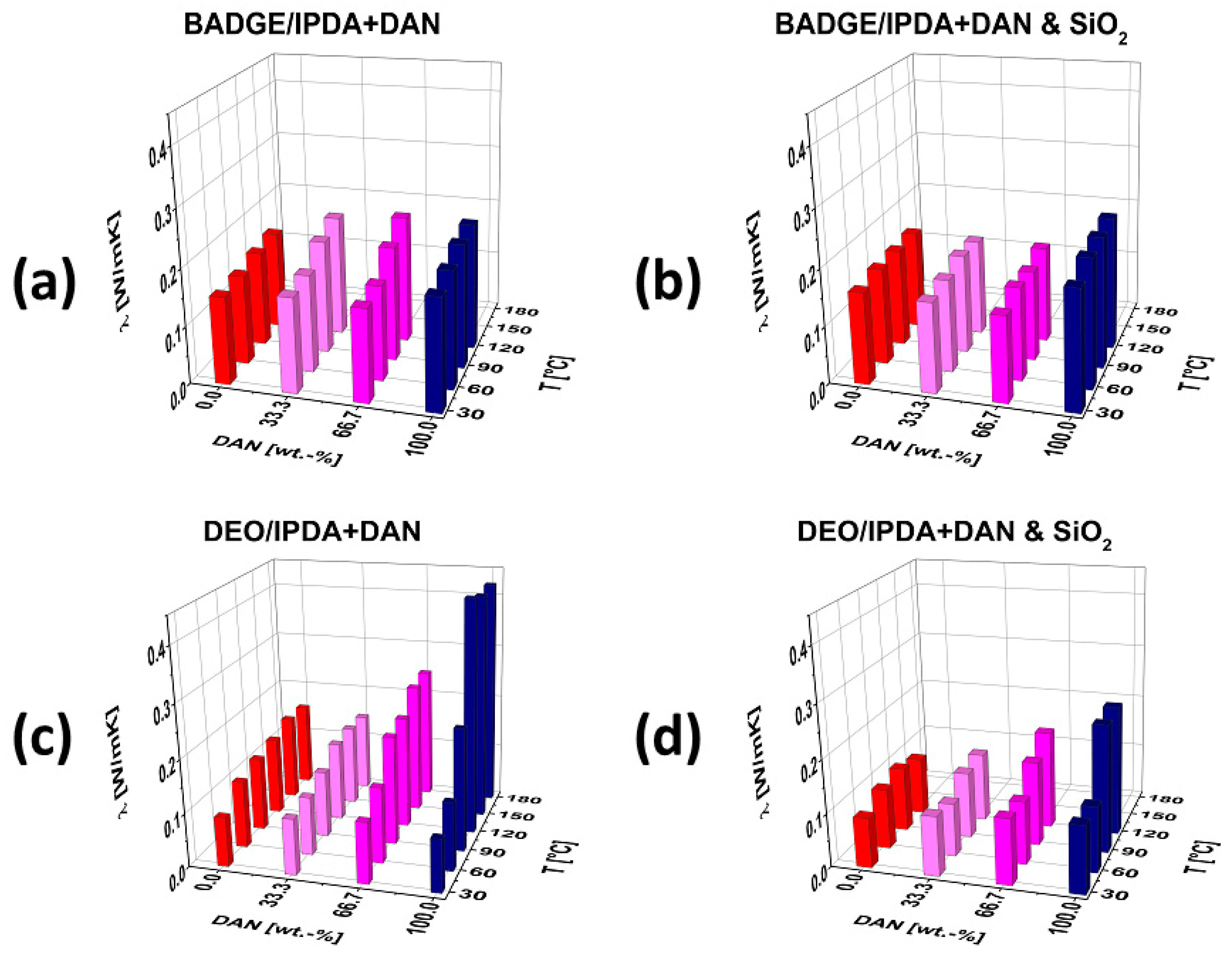 Polymers 13 00065 g005 Polymers 13 00065 g005