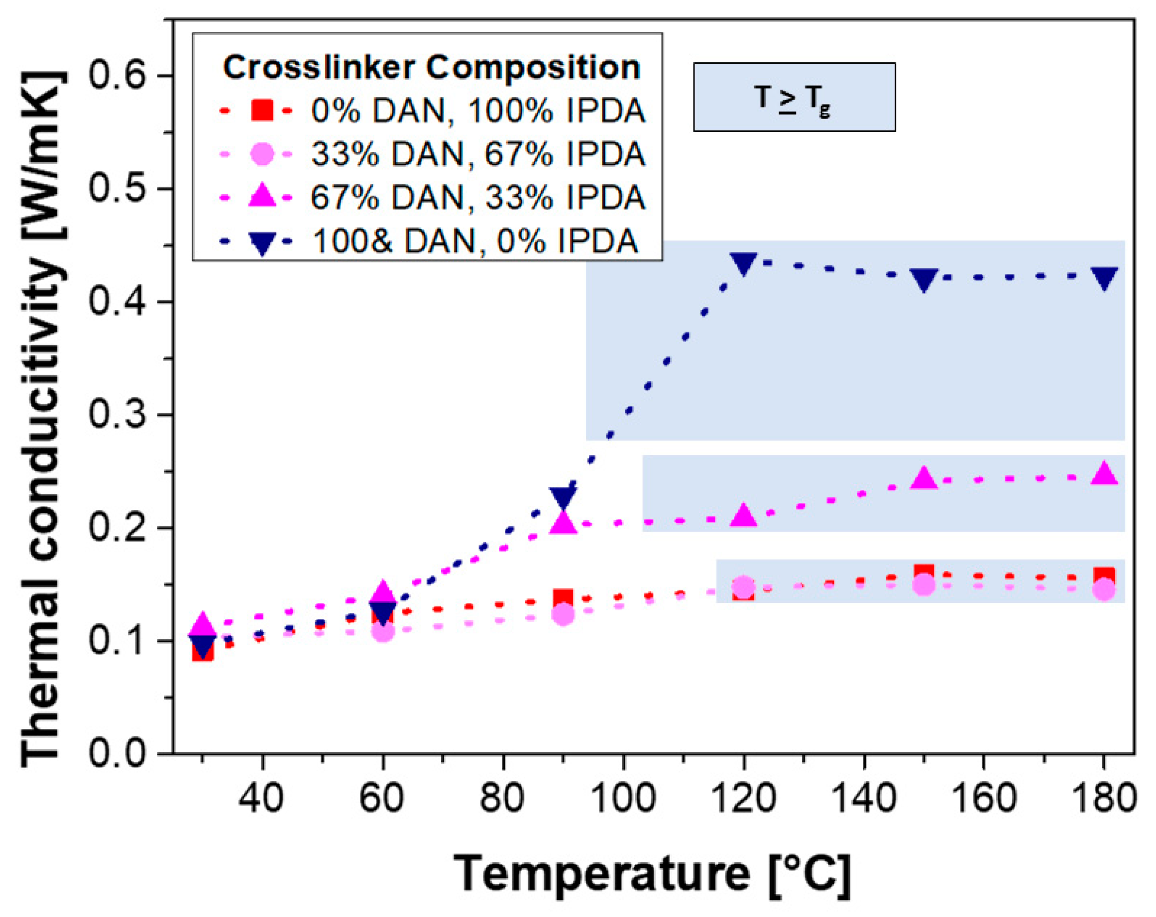 Polymers 13 00065 g006 Polymers 13 00065 g006