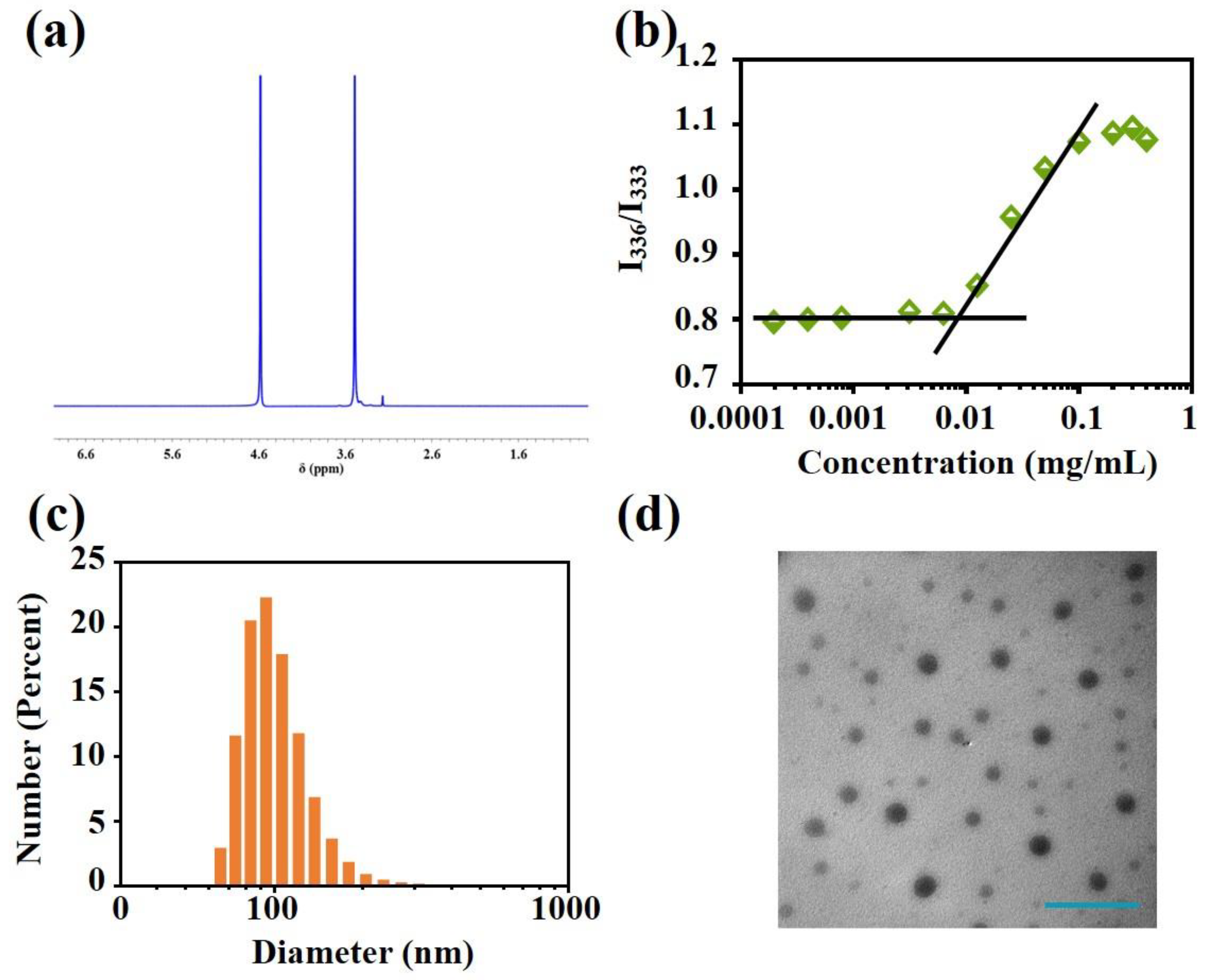 Polymers 13 00067 g002