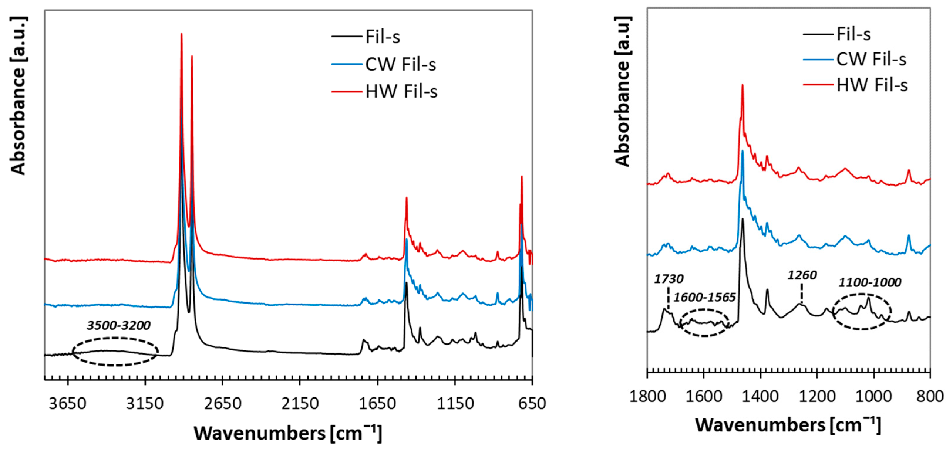Polymers 13 00071 g001 Polymers 13 00071 g001
