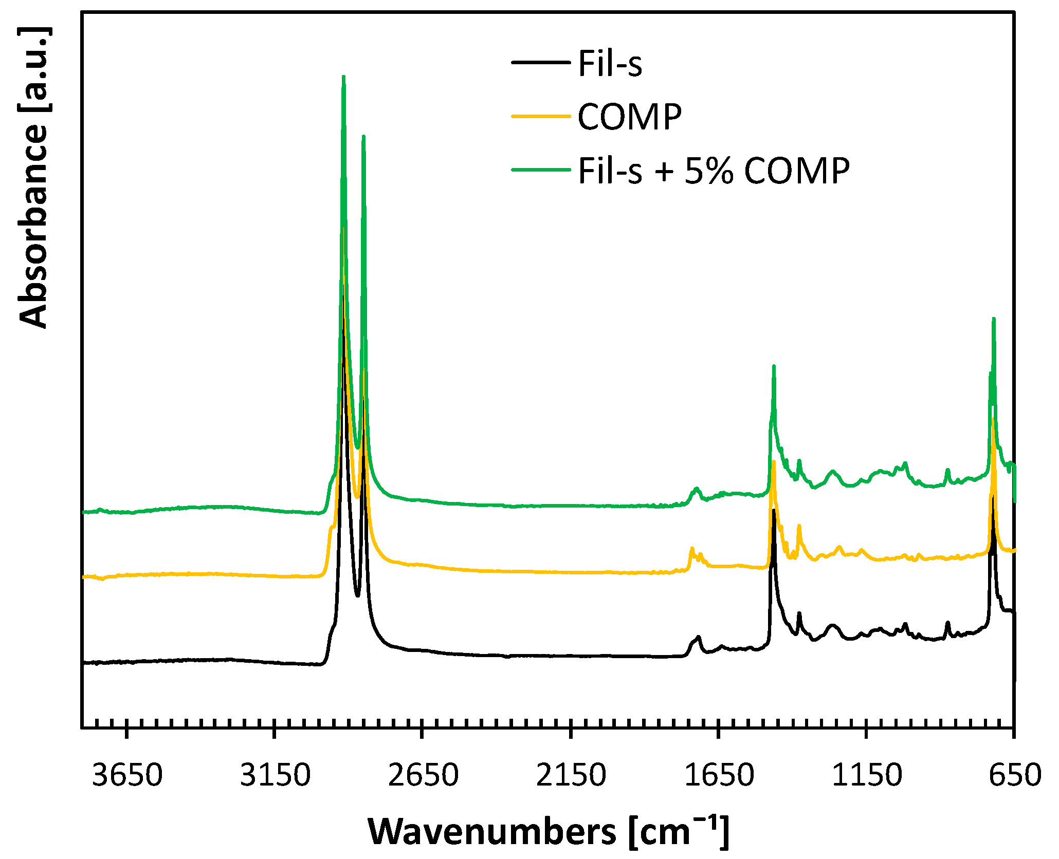 Polymers 13 00071 g003 Polymers 13 00071 g003