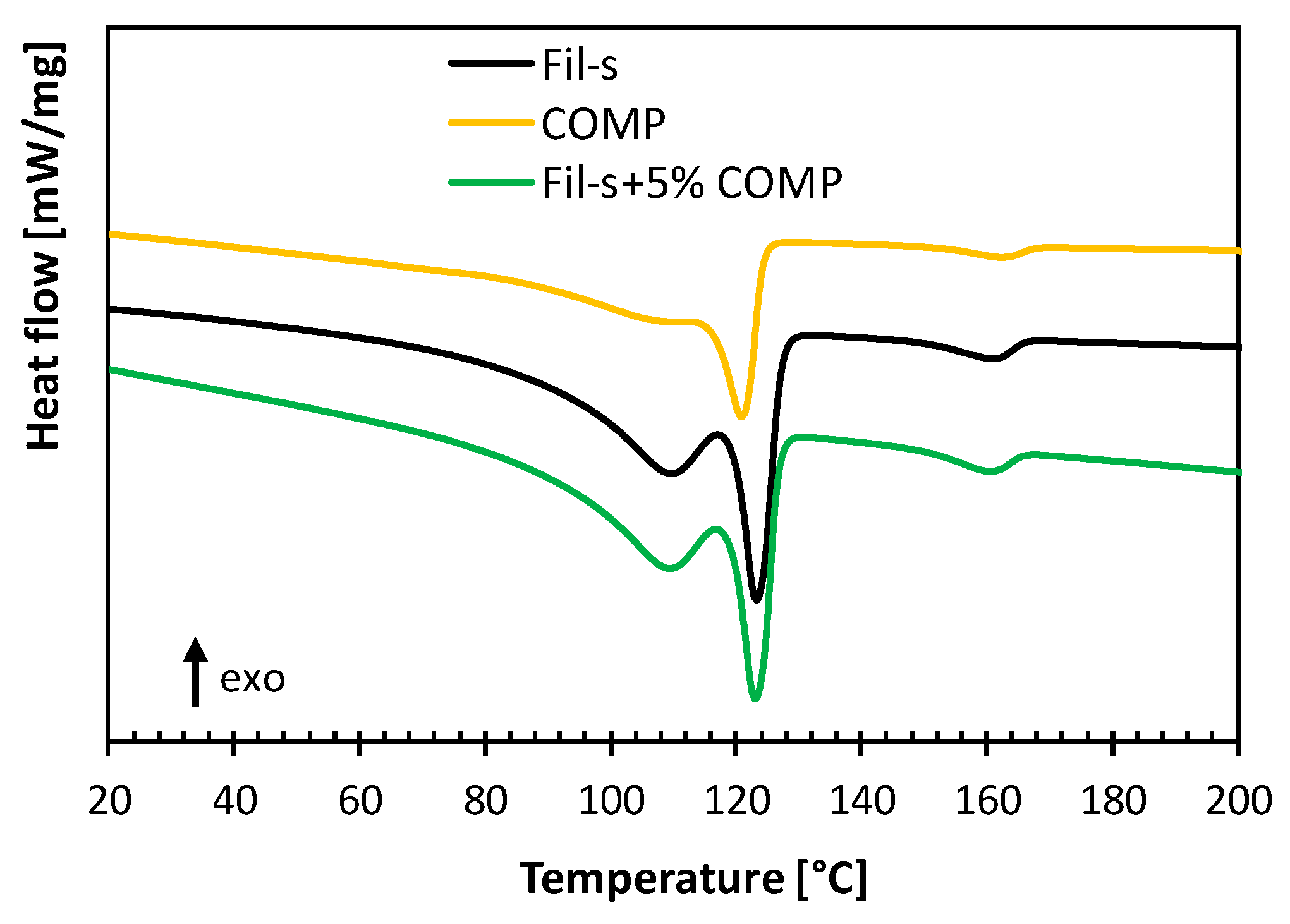 Polymers 13 00071 g004 Polymers 13 00071 g004
