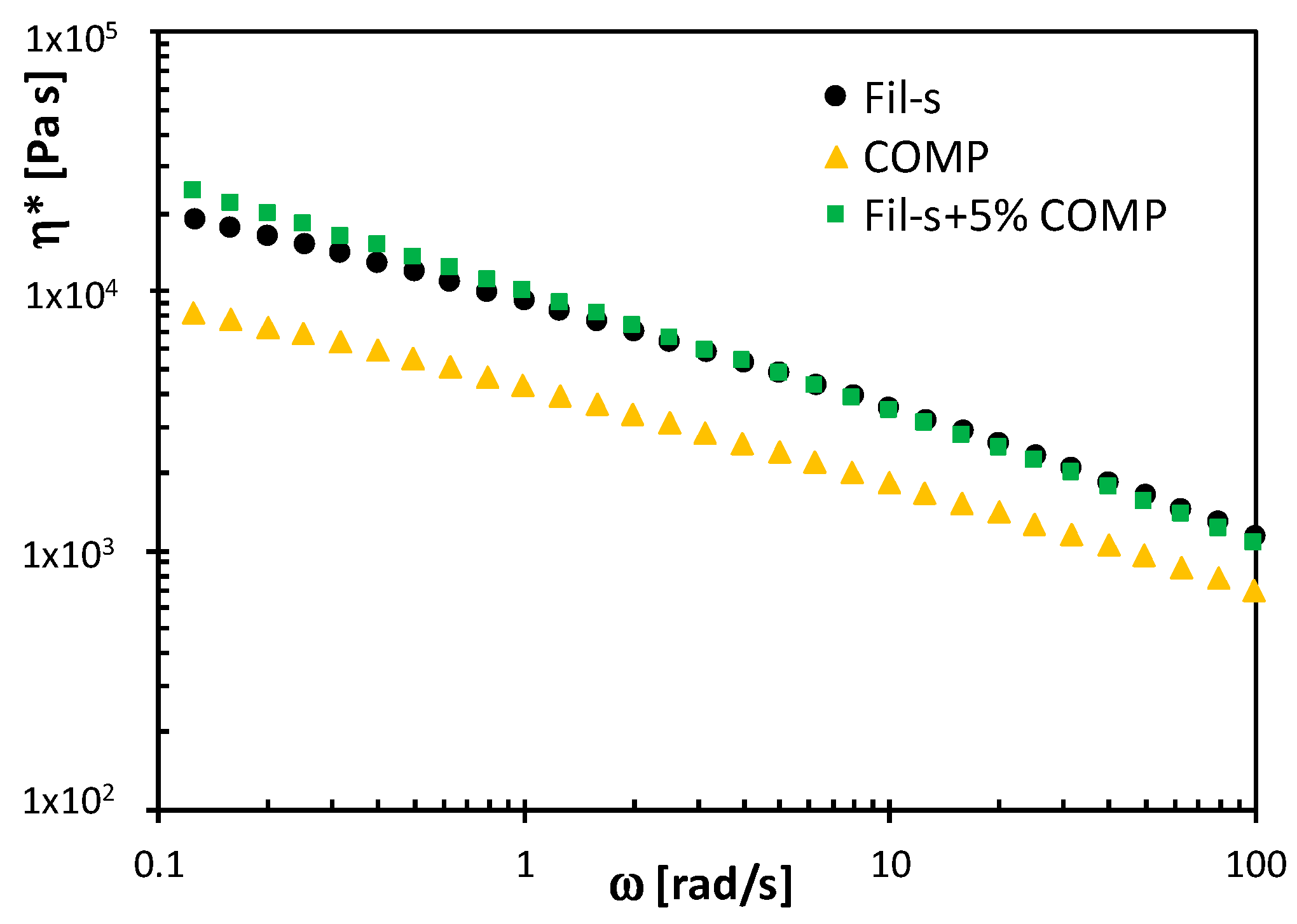 Polymers 13 00071 g005 Polymers 13 00071 g005