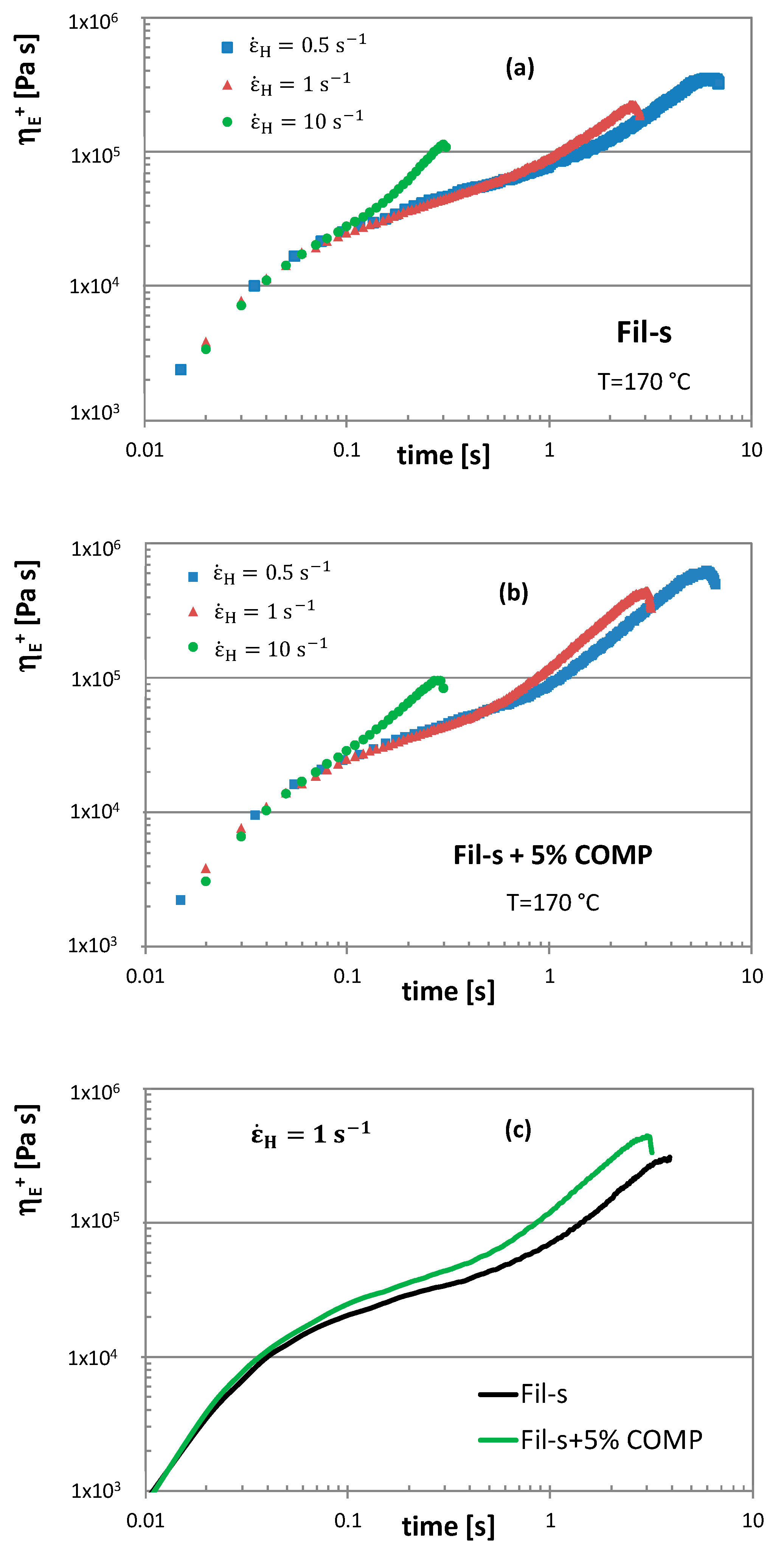 Polymers 13 00071 g006 Polymers 13 00071 g006