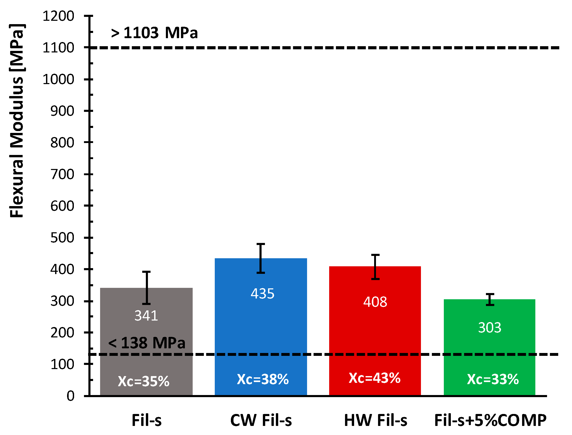 Polymers 13 00071 g009 Polymers 13 00071 g009