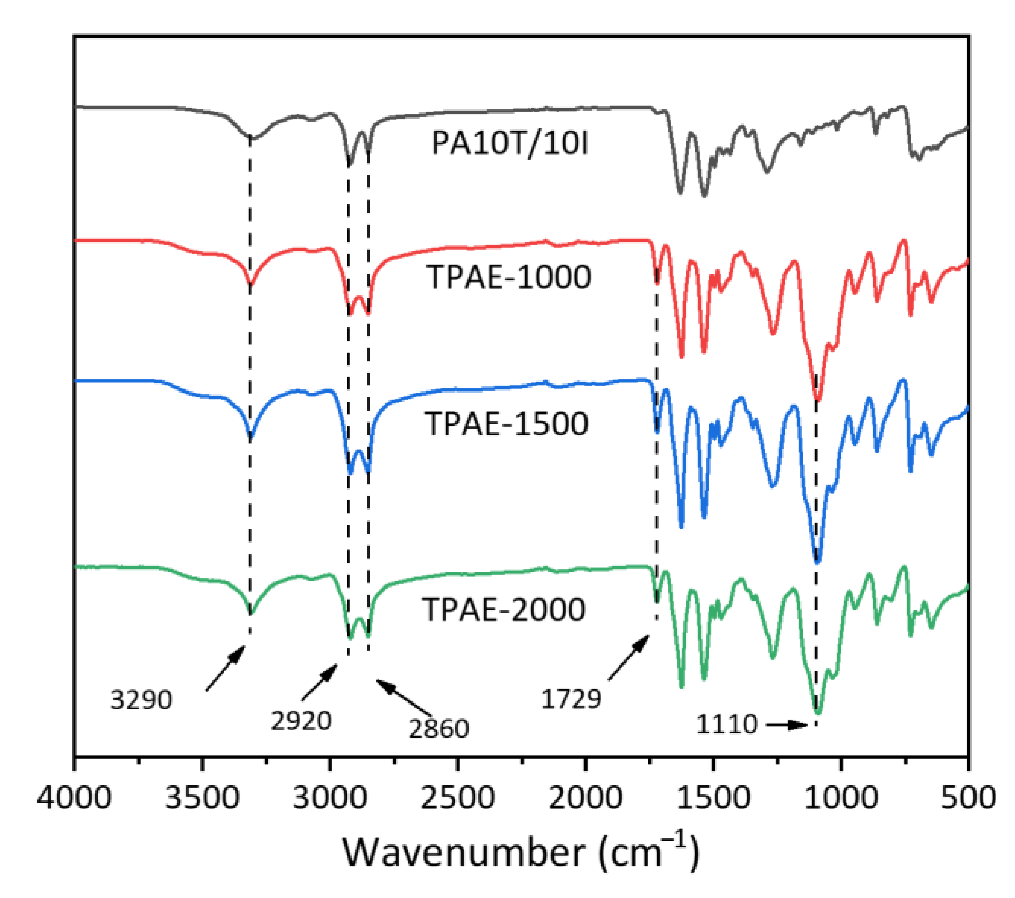 Polymers 13 00072 g001