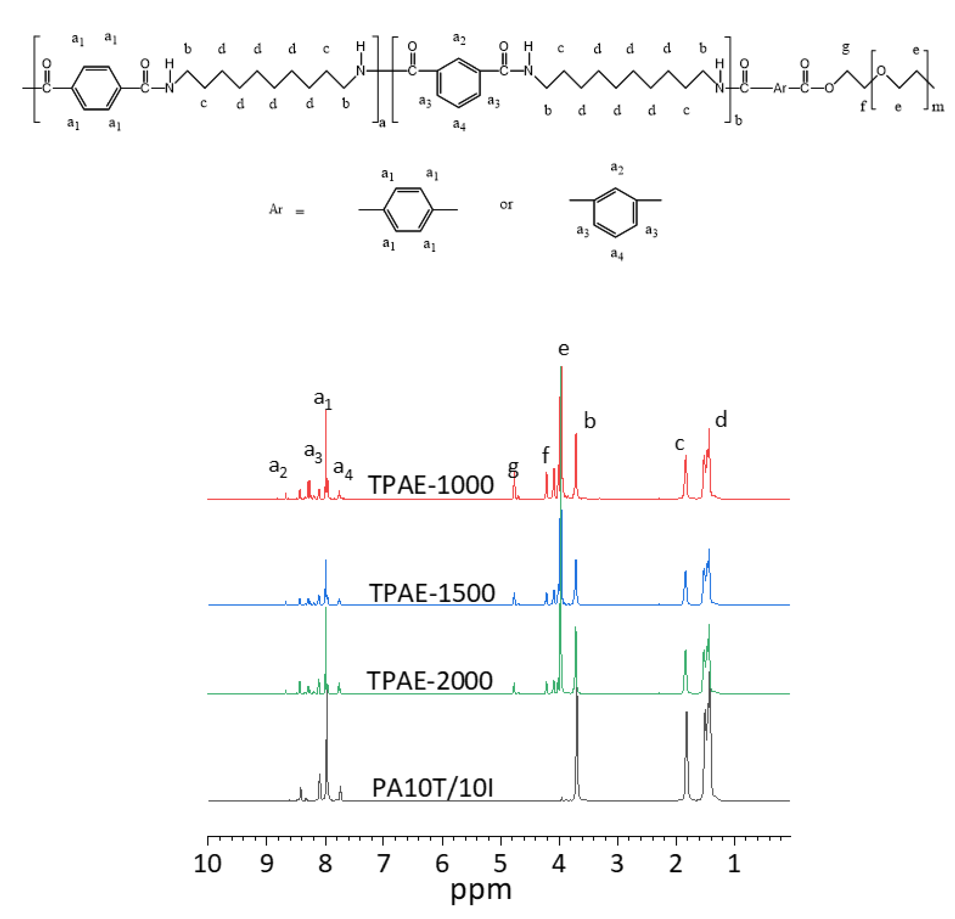 Polymers 13 00072 g002