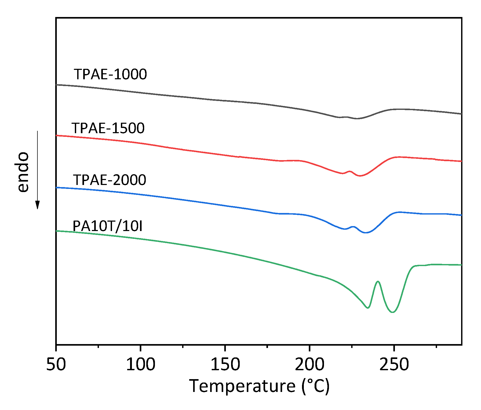 Polymers 13 00072 g003