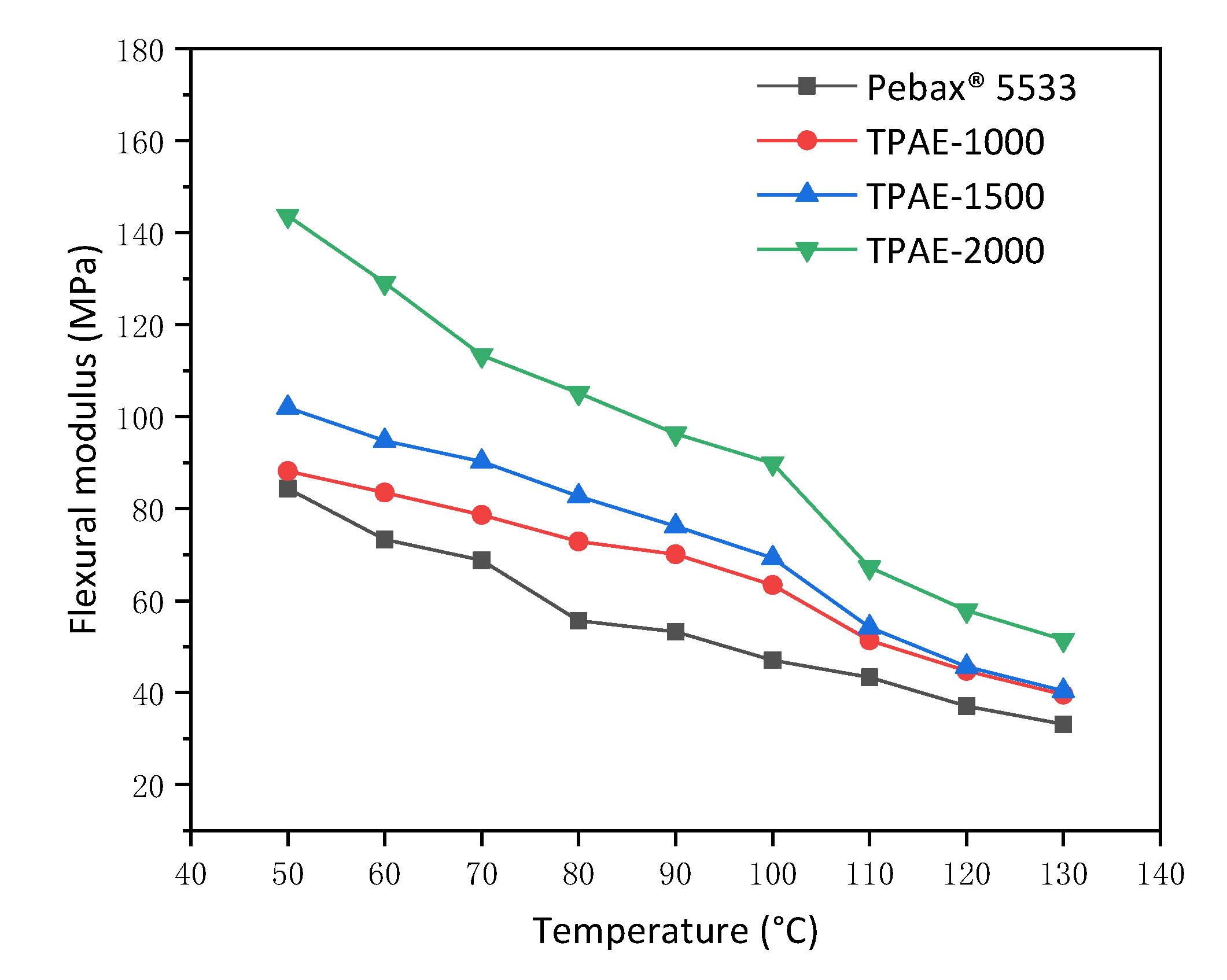 Polymers 13 00072 g007