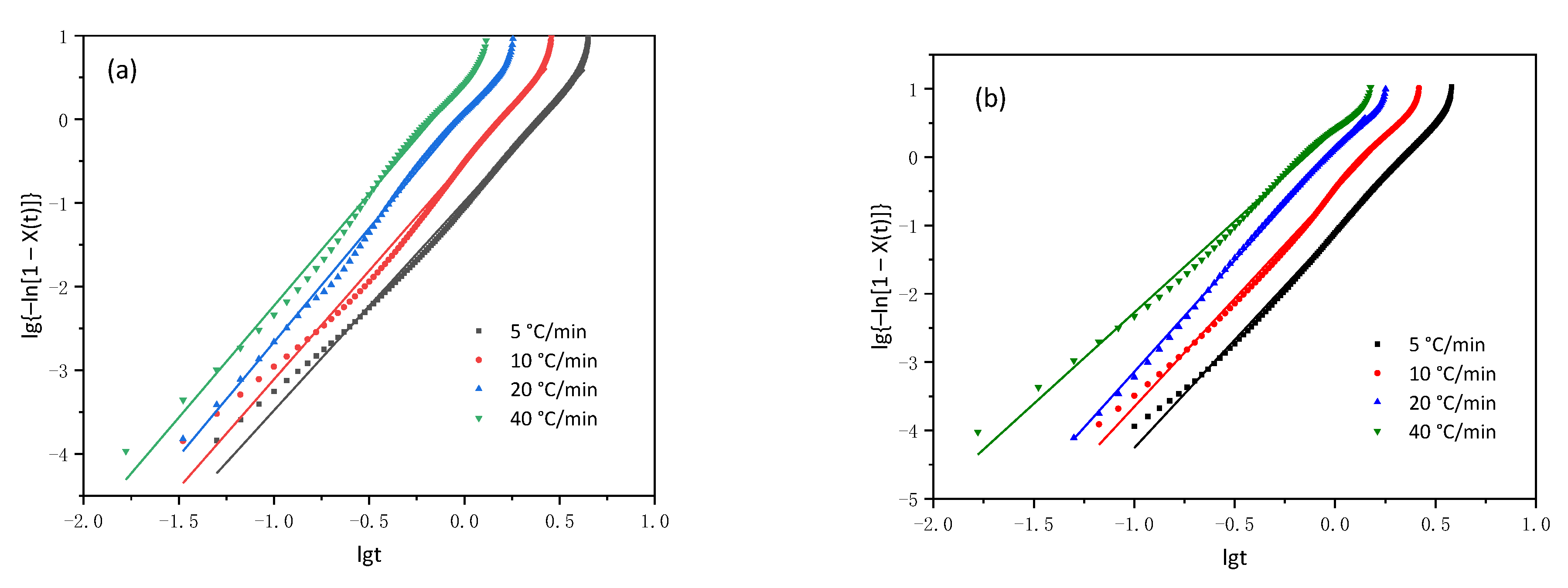 Polymers 13 00072 g011a