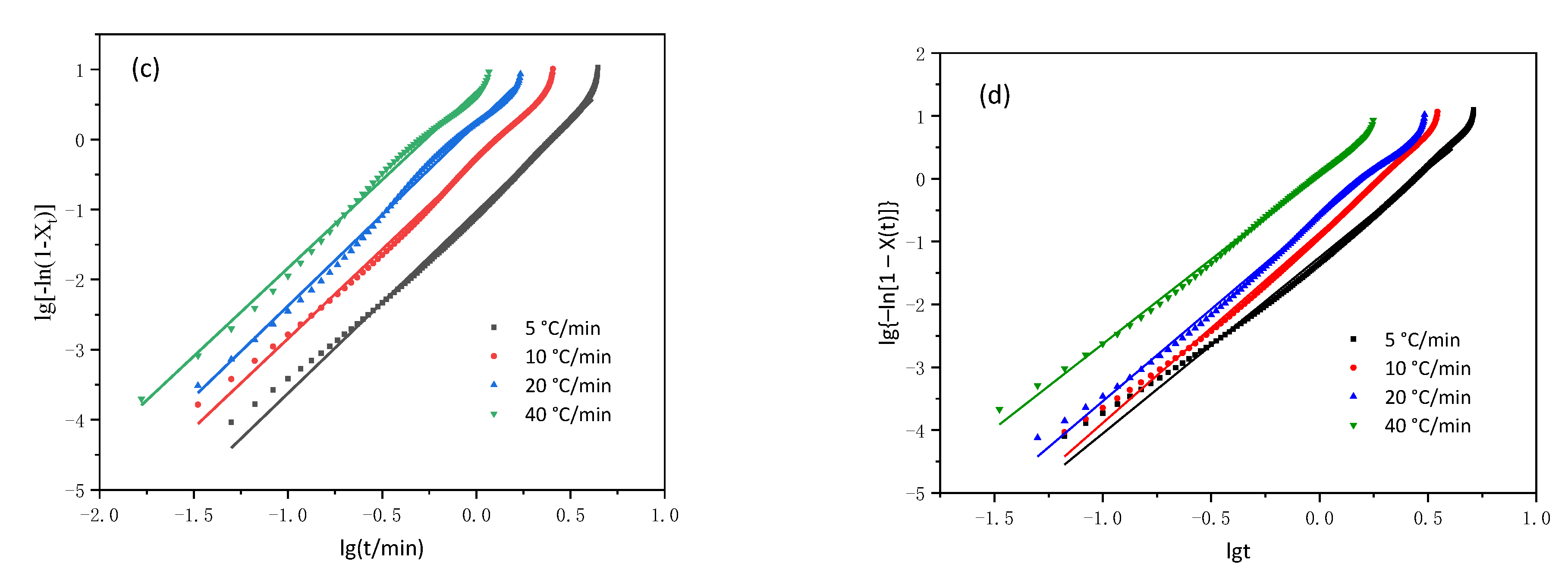 Polymers 13 00072 g011b