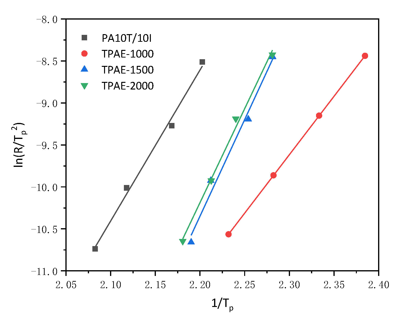 Polymers 13 00072 g013