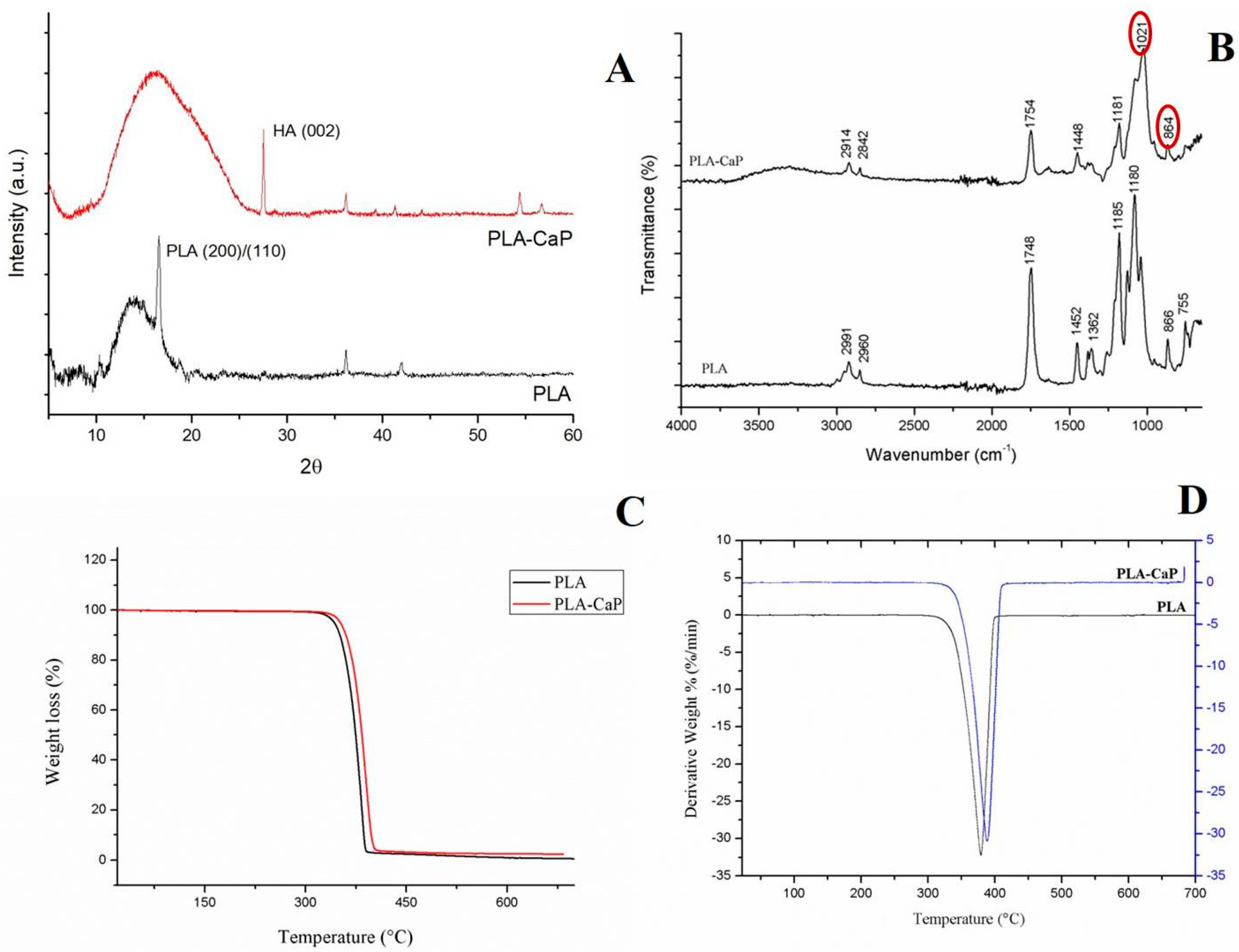 Polymers 13 00074 g005