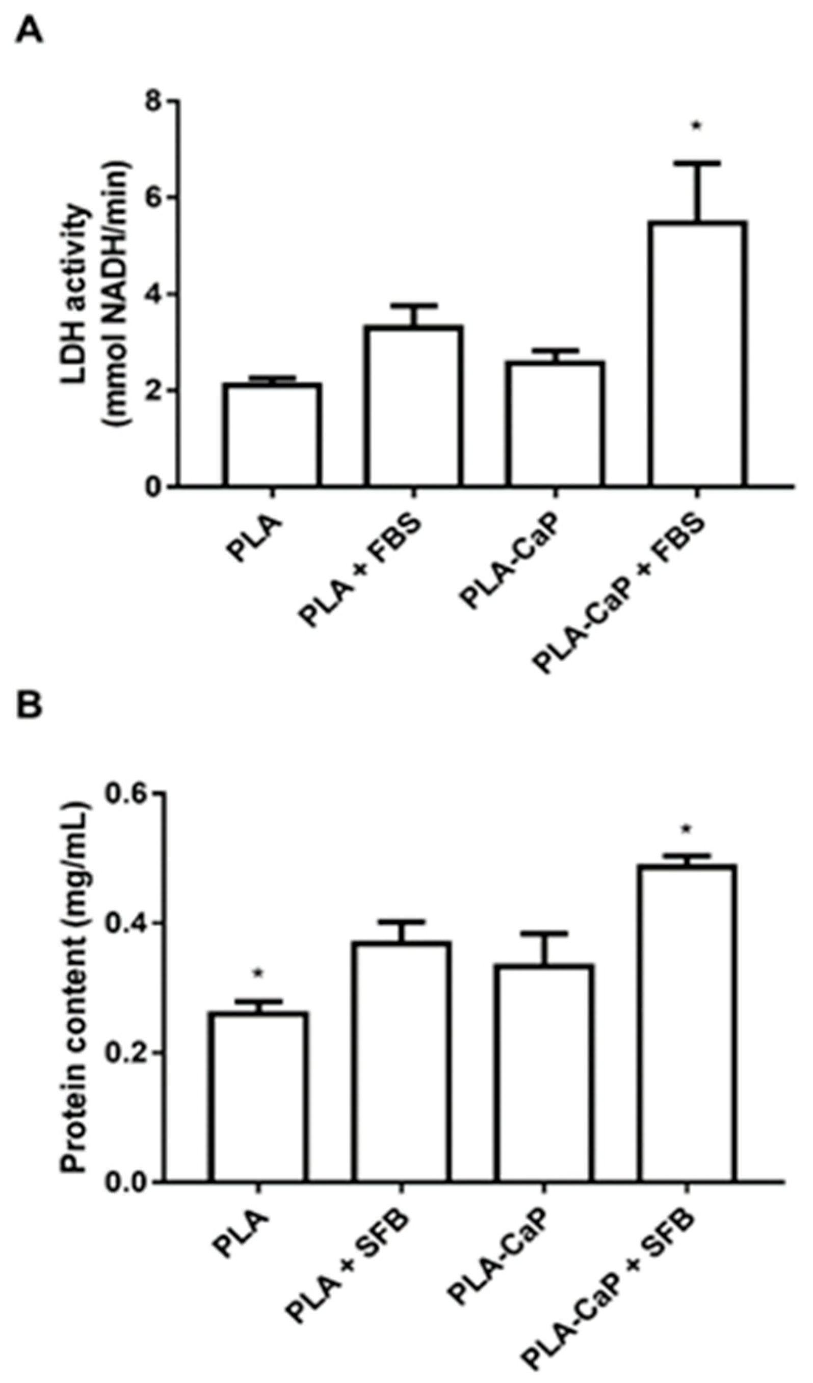 Polymers 13 00074 g008