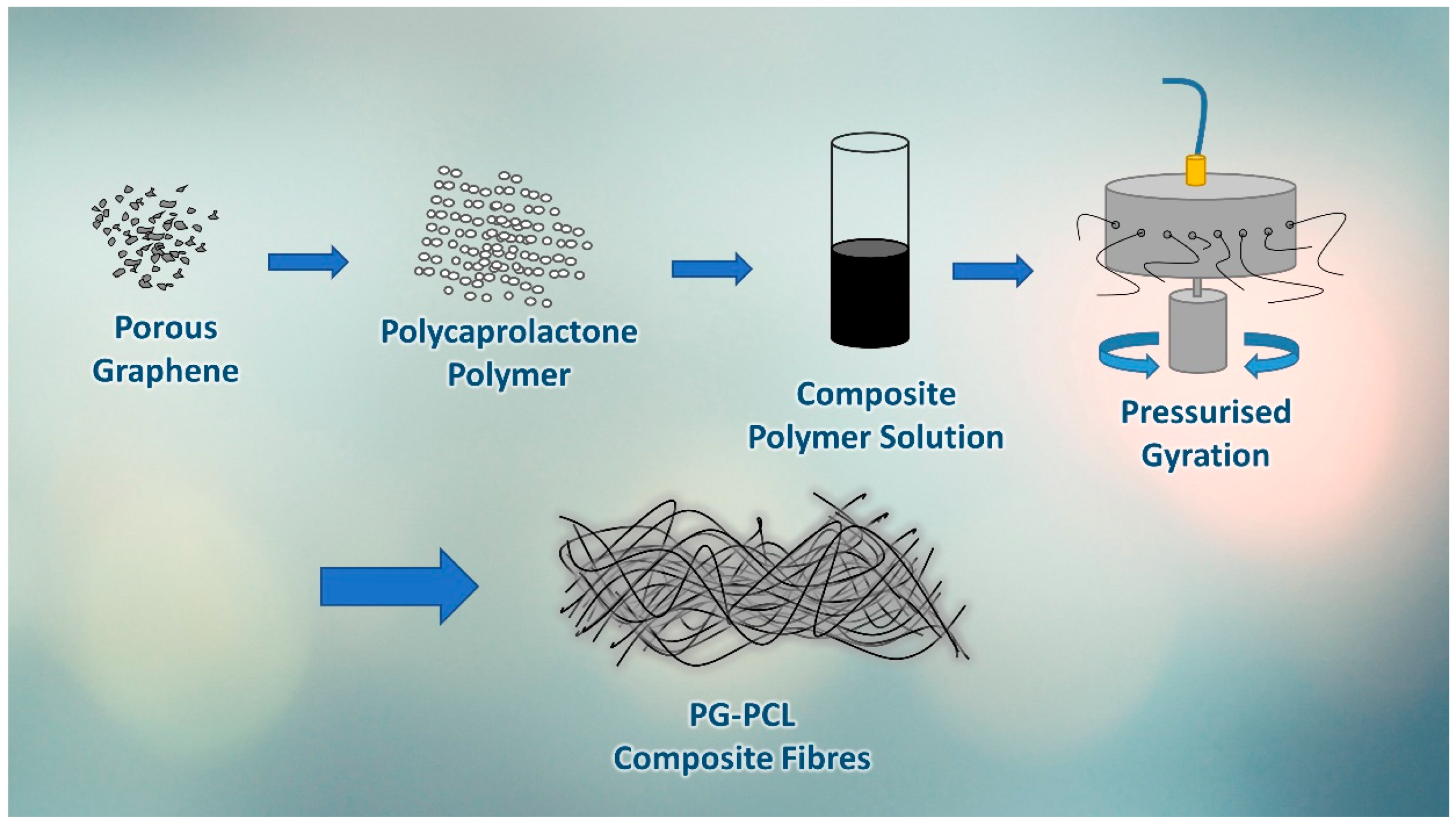Polymers 13 00076 g002