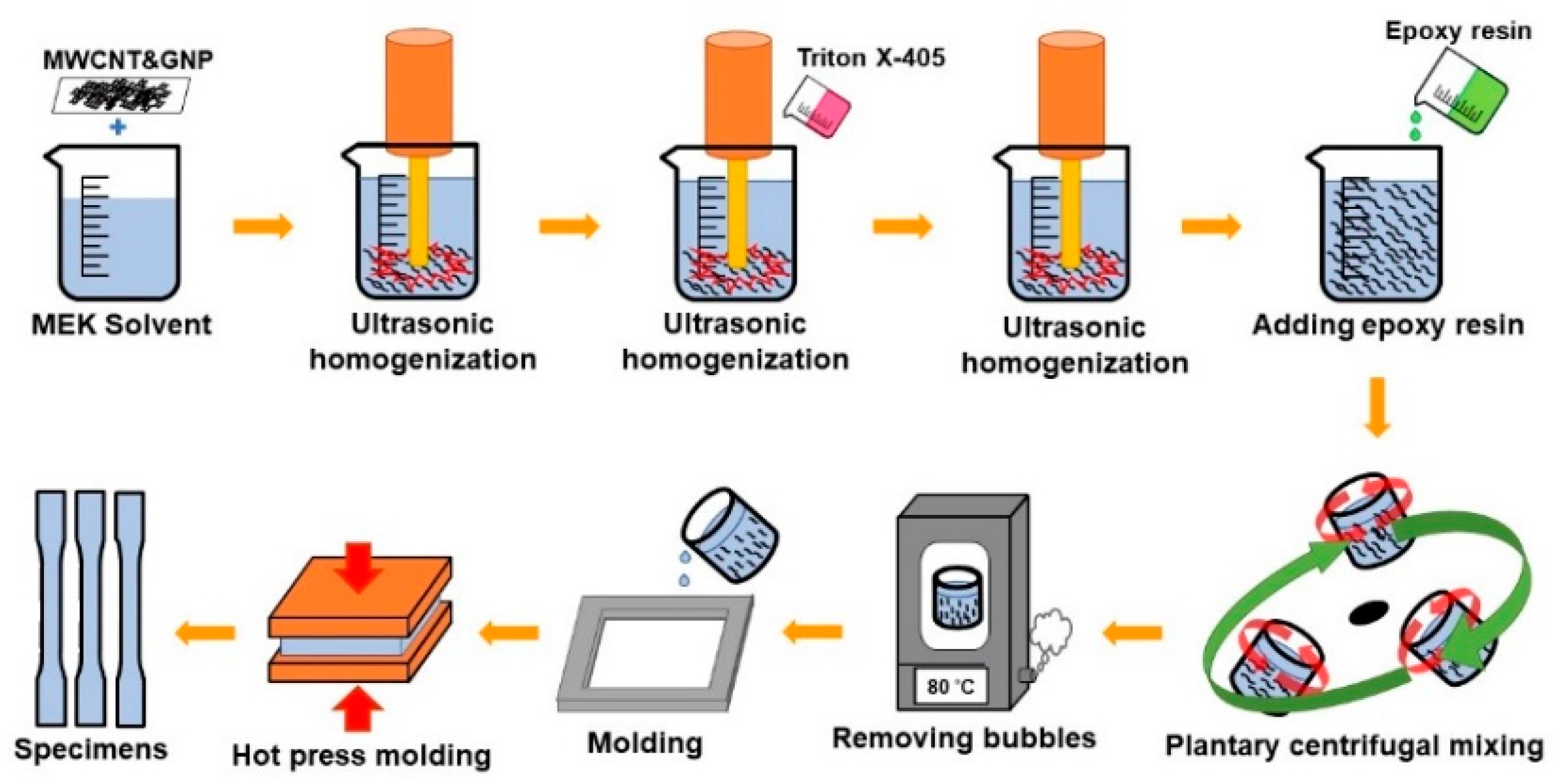 Polymers 13 00084 g001