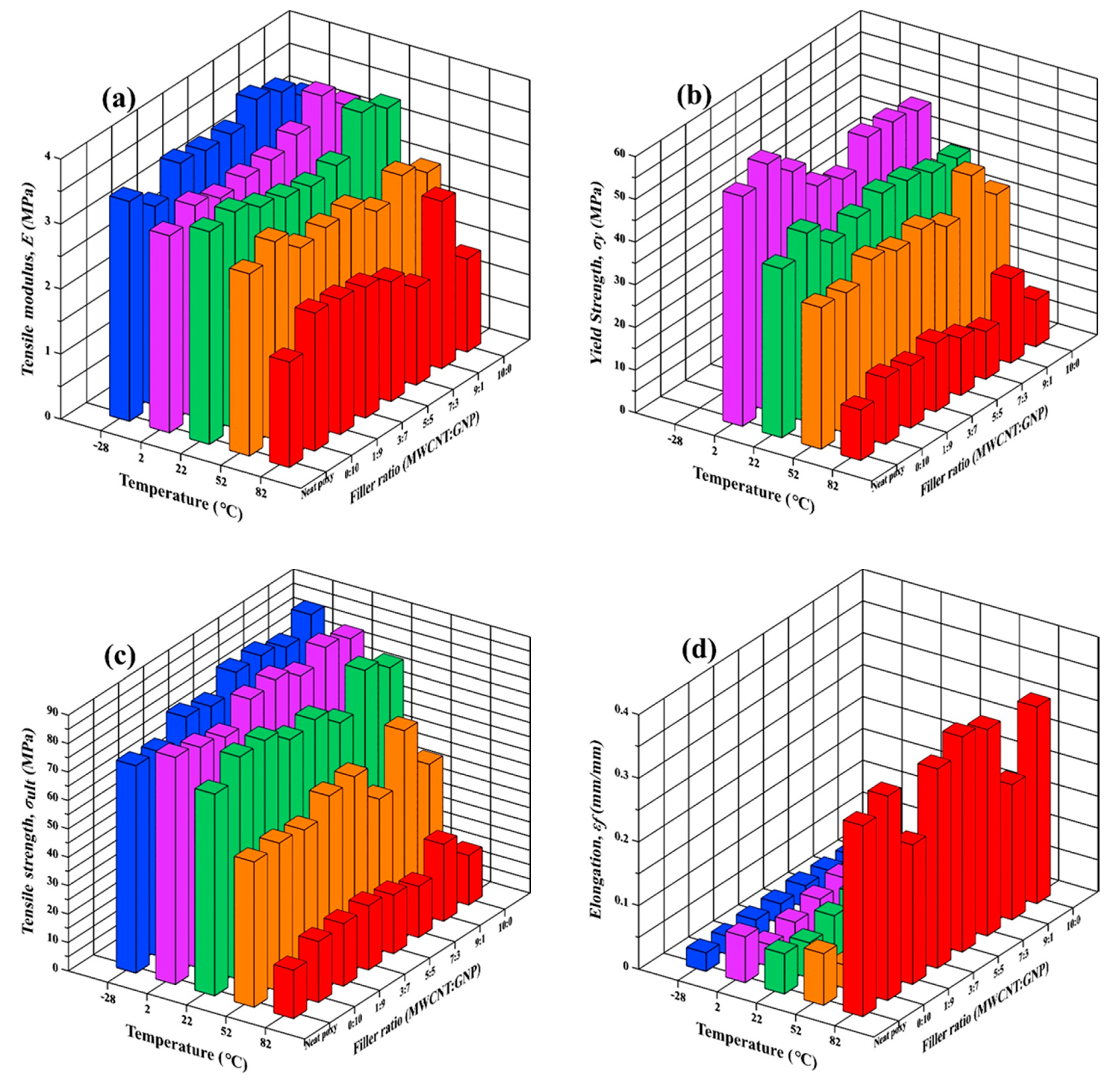 Polymers 13 00084 g005