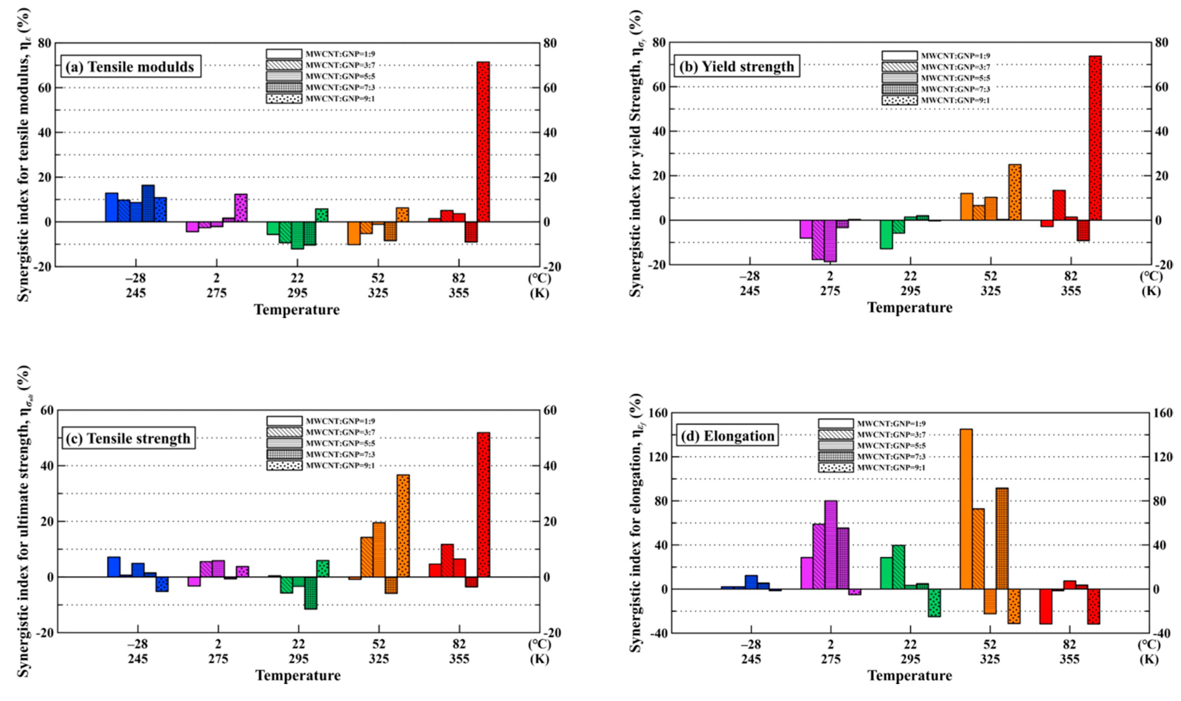 Polymers 13 00084 g006