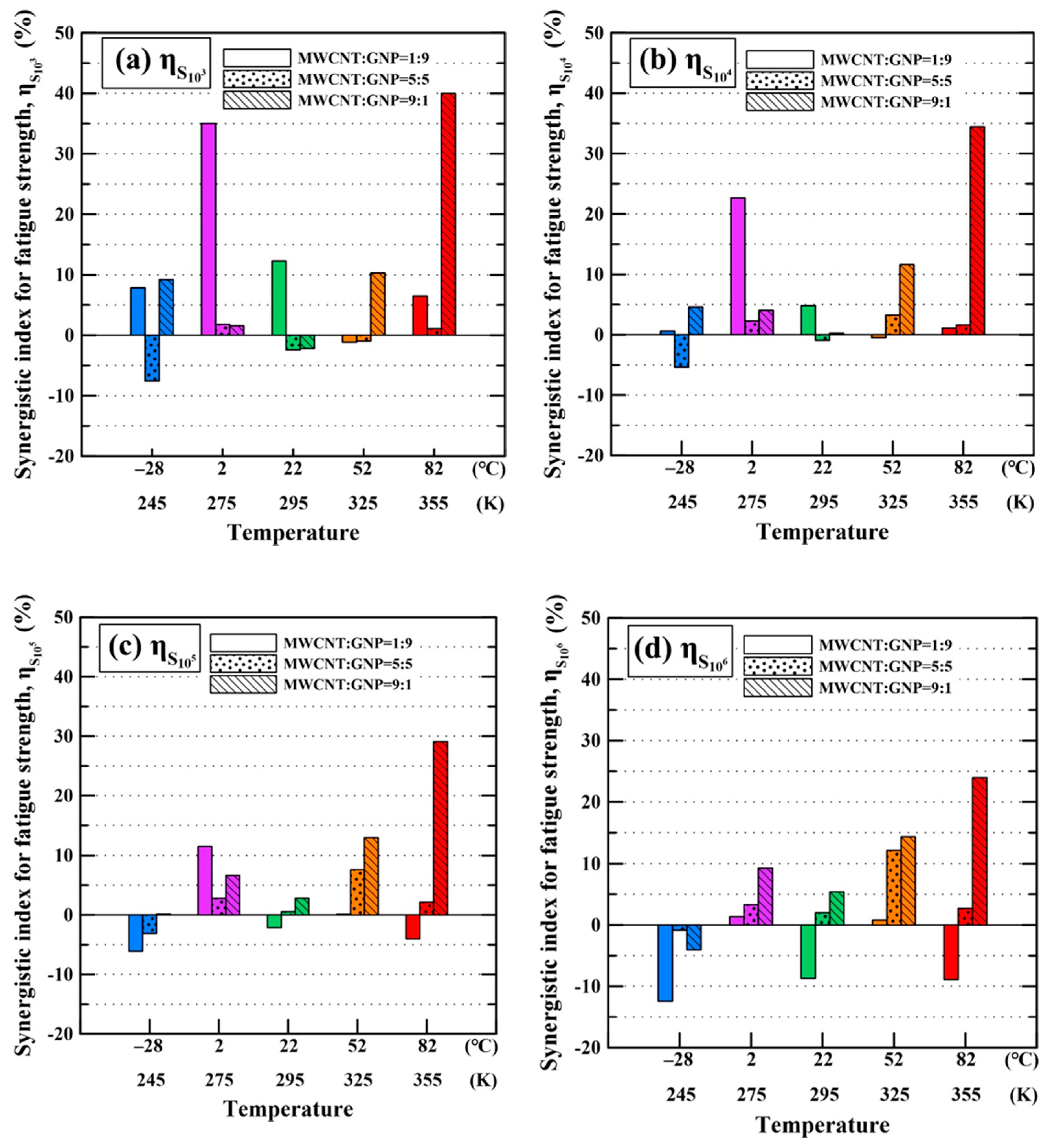 Polymers 13 00084 g010