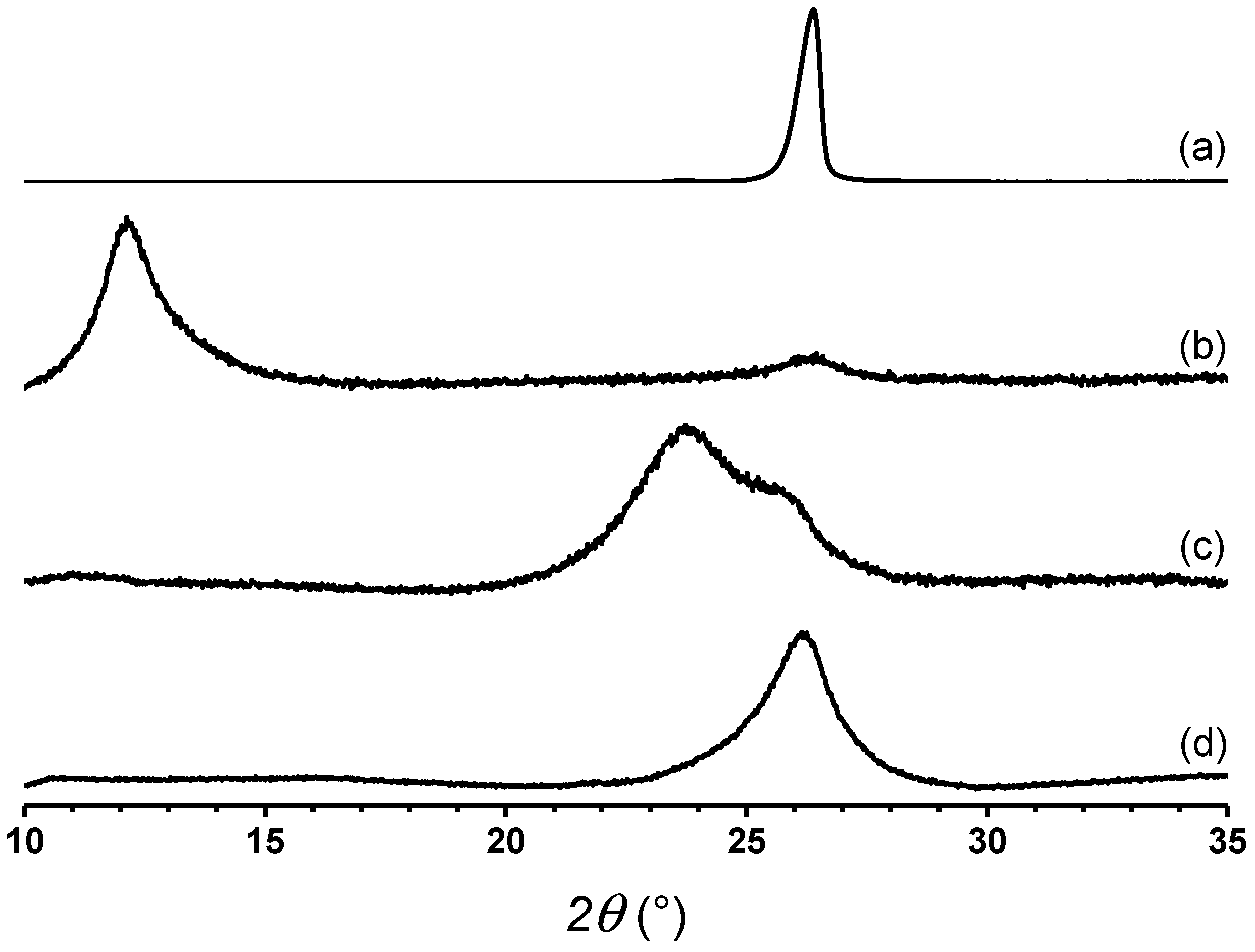 Polymers 13 00085 g001