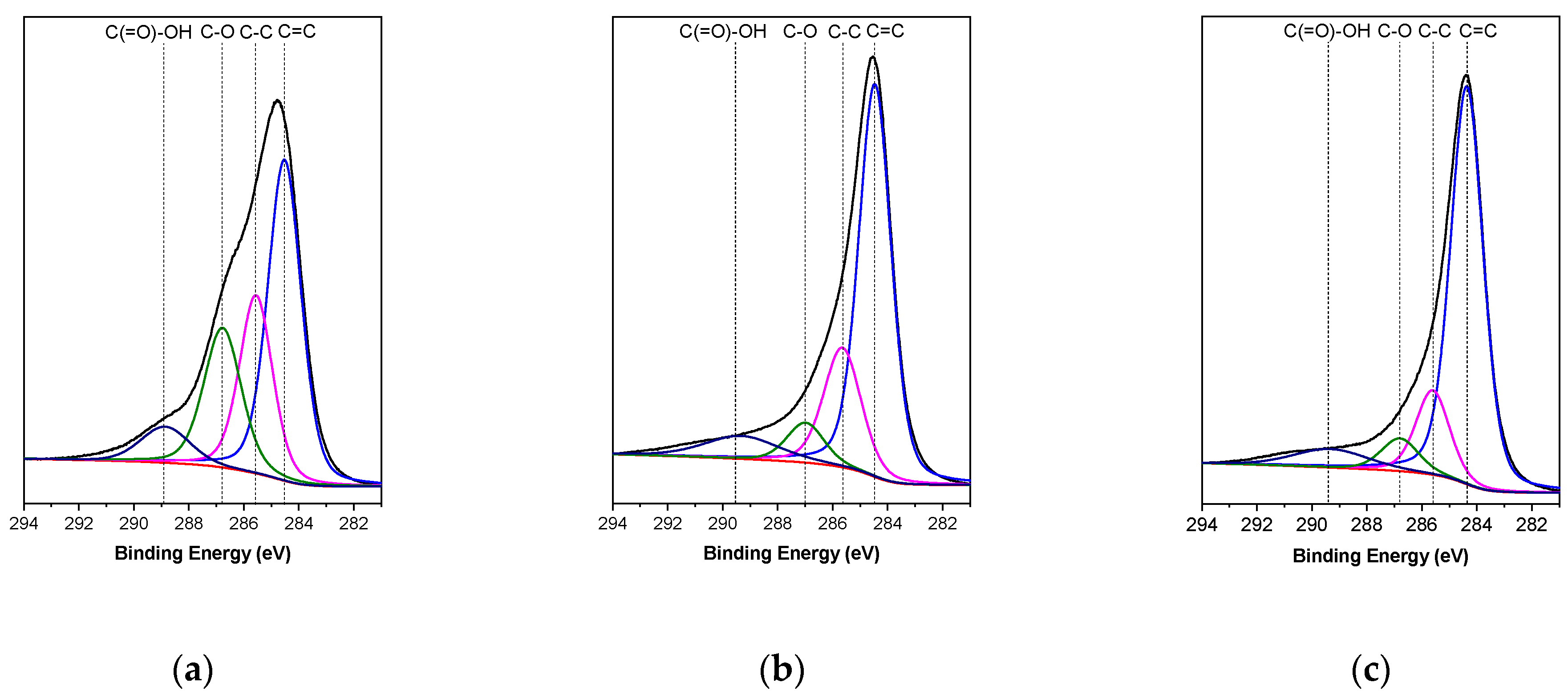 Polymers 13 00085 g003