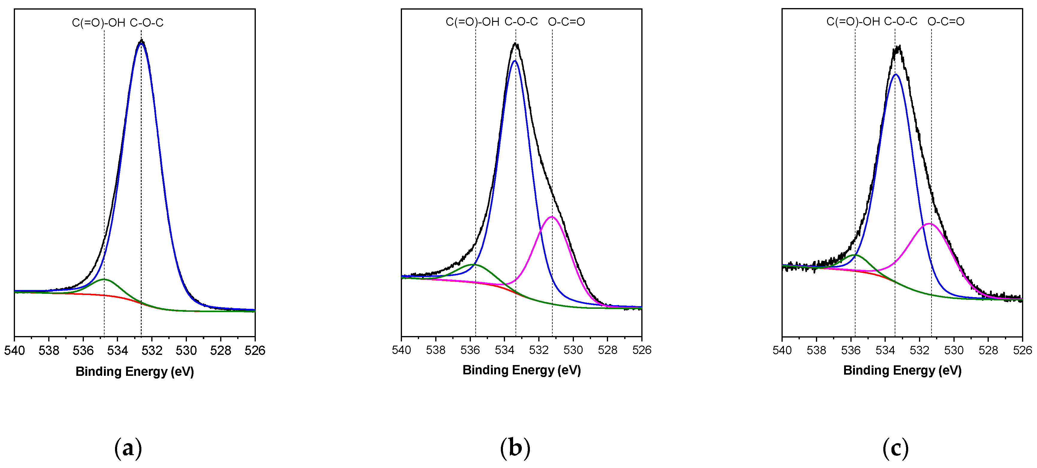 Polymers 13 00085 g004