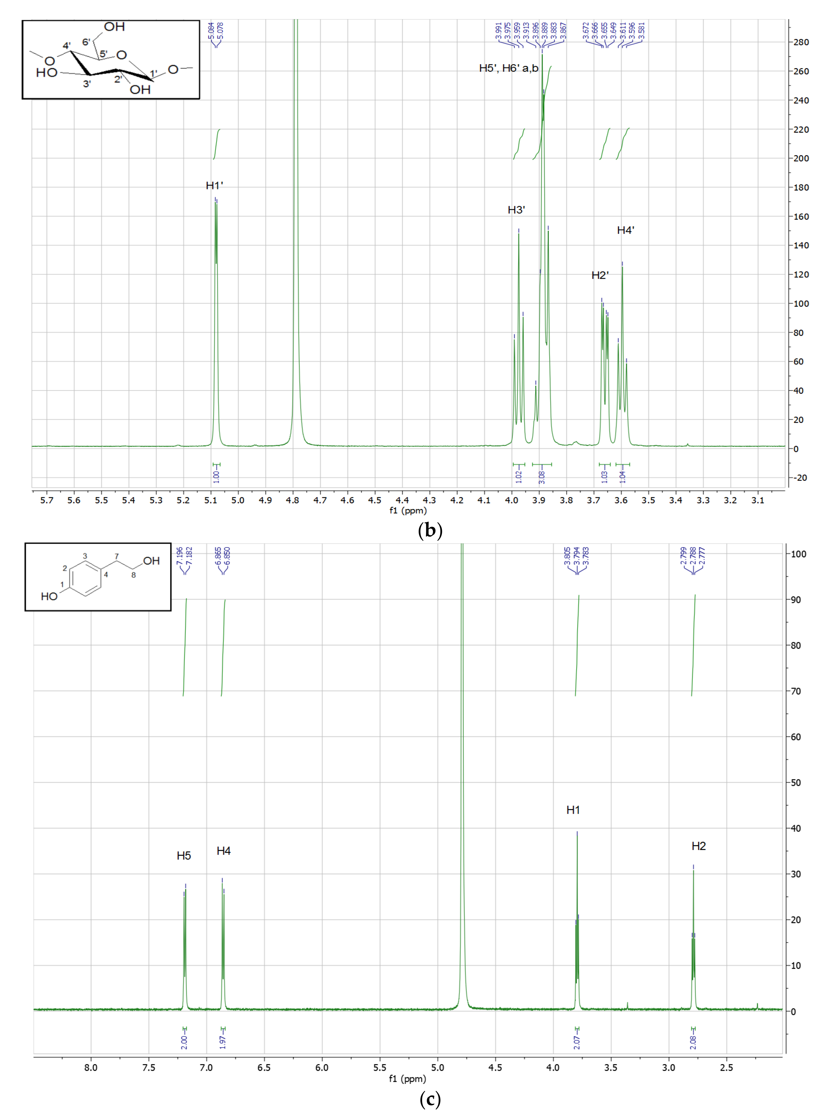 Polymers 13 00087 g007b