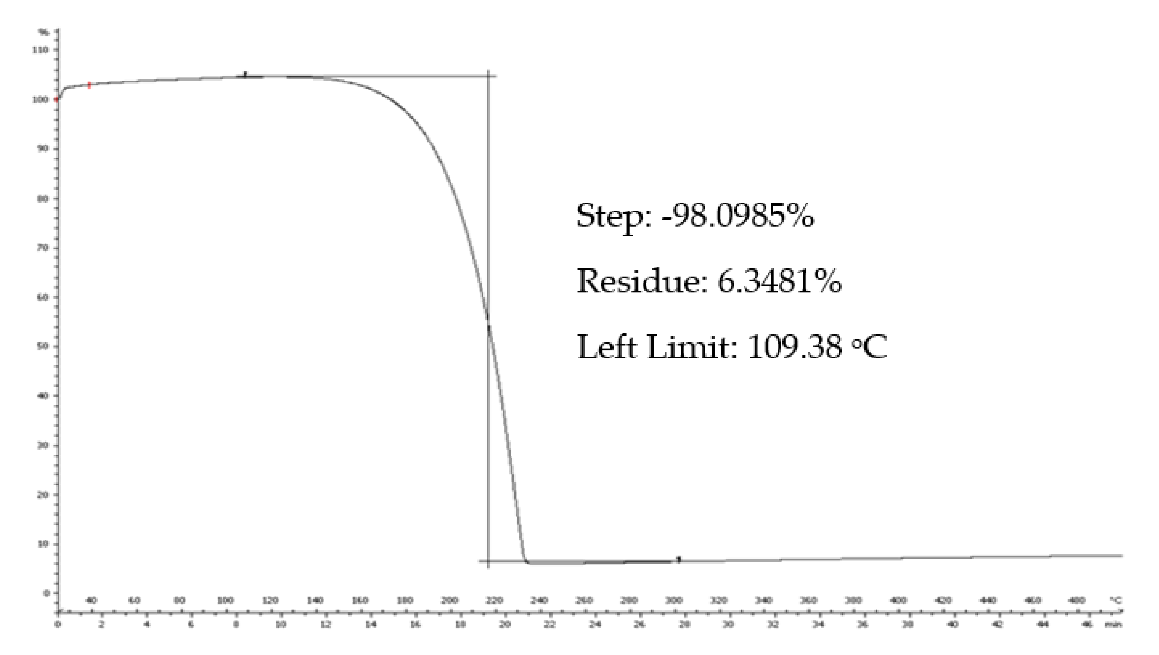 Polymers 13 00087 g010