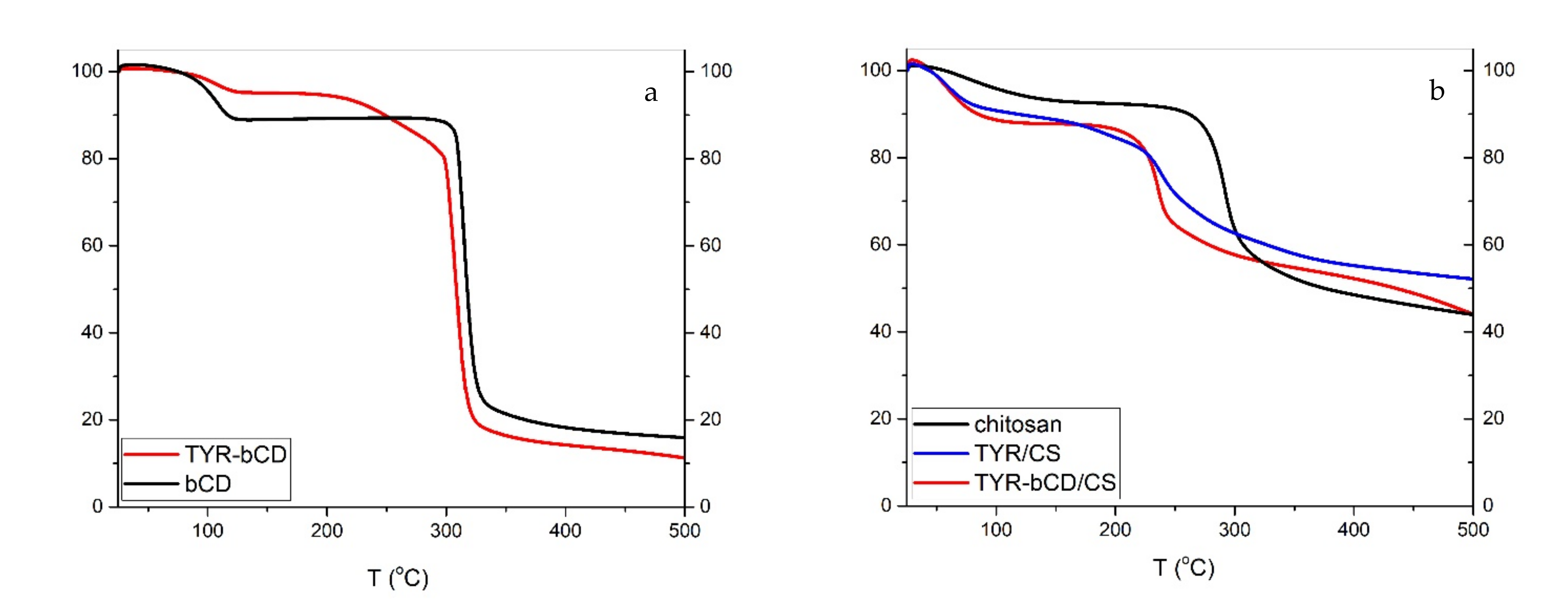 Polymers 13 00087 g011