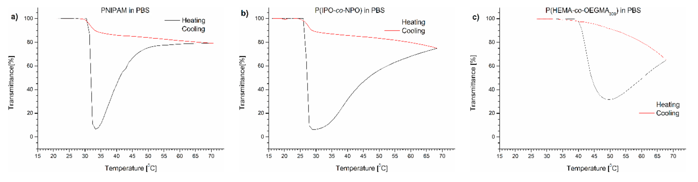 Polymers 13 00090 g001 Polymers 13 00090 g001