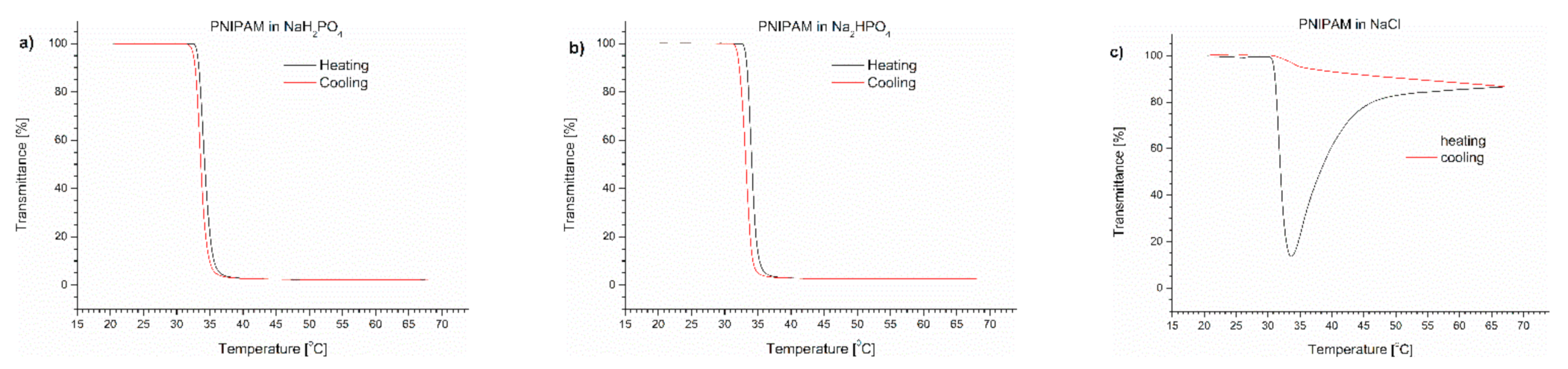 Polymers 13 00090 g003 Polymers 13 00090 g003
