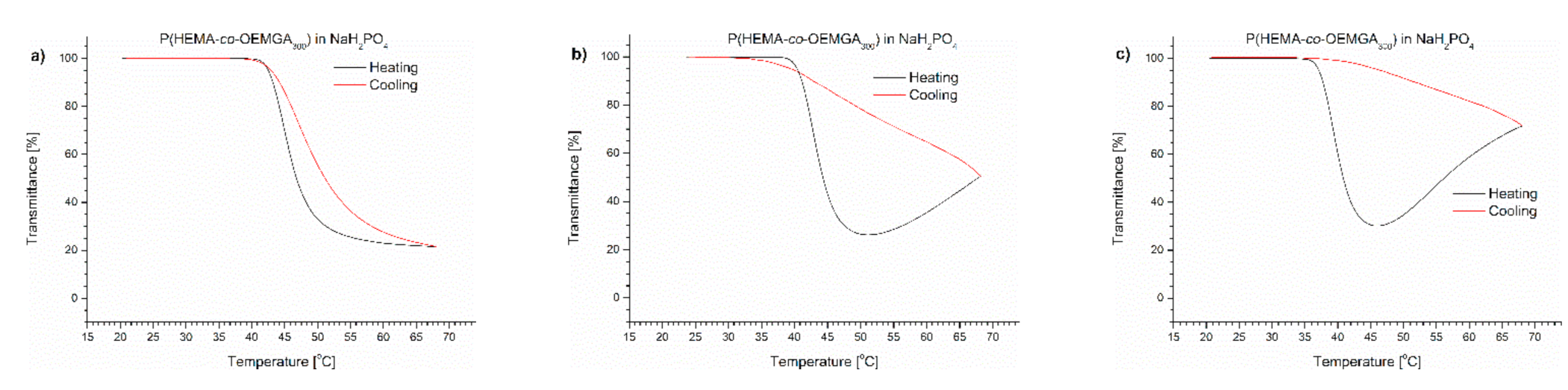 Polymers 13 00090 g005 Polymers 13 00090 g005