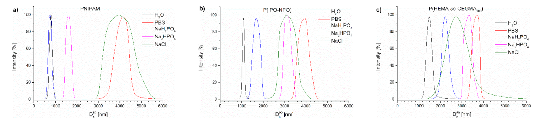 Polymers 13 00090 g007 Polymers 13 00090 g007