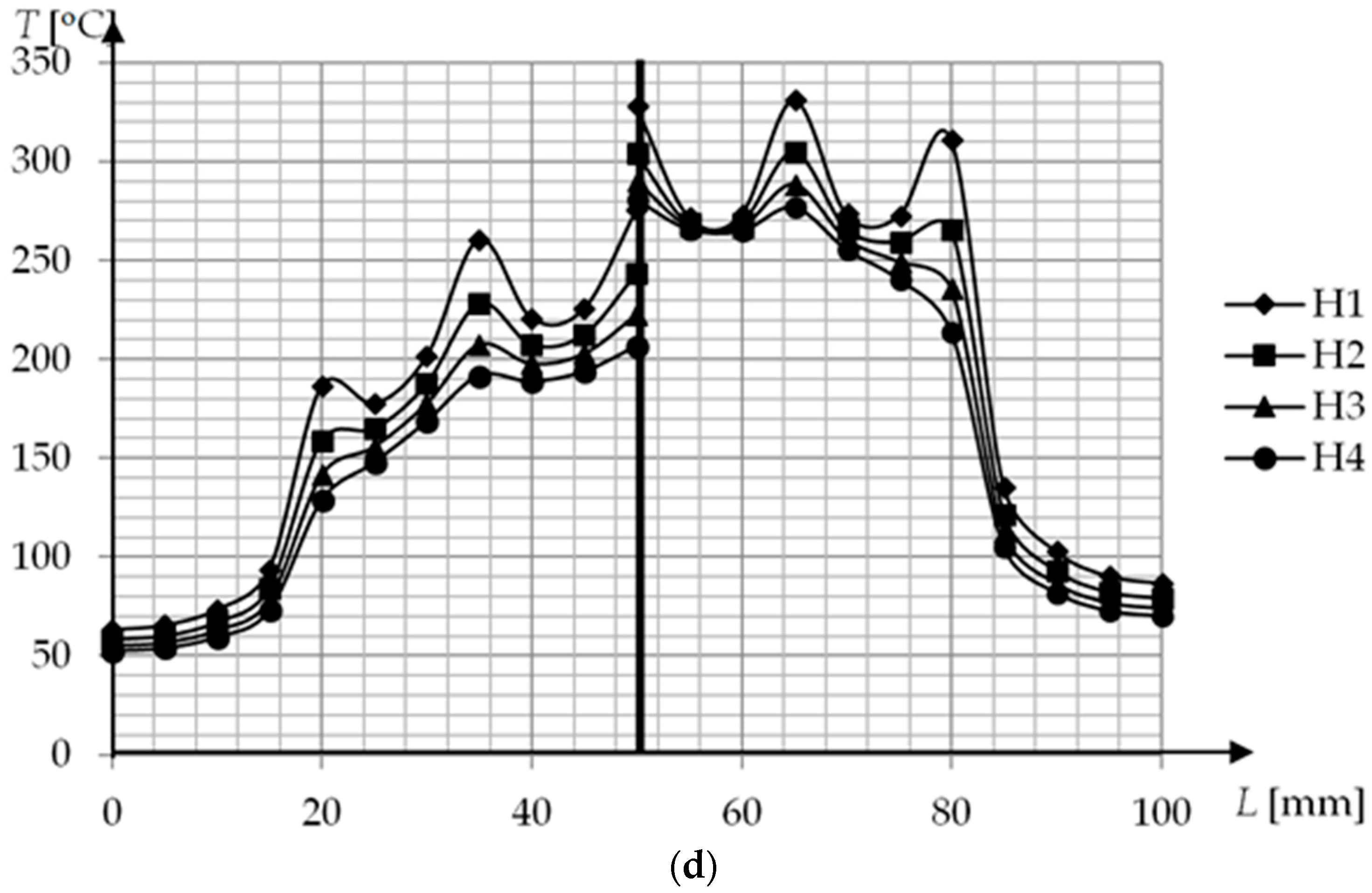 Polymers 13 00091 g006b
