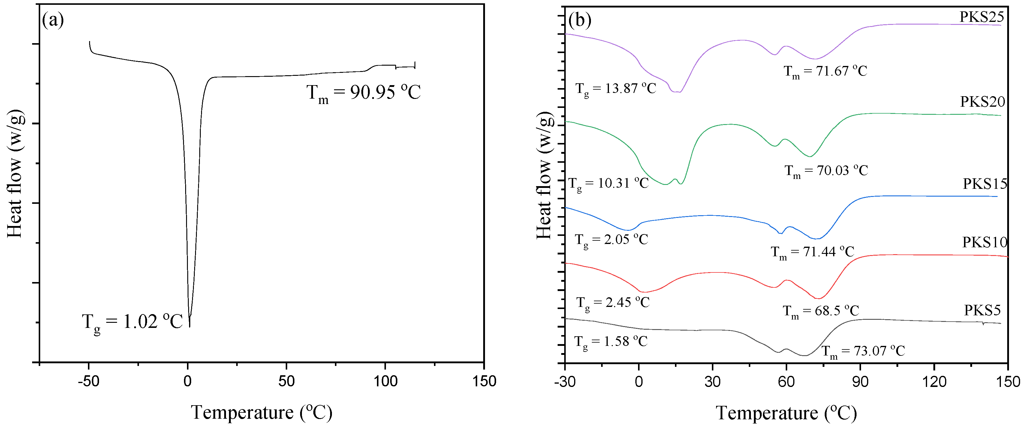 Polymers 13 00092 g007
