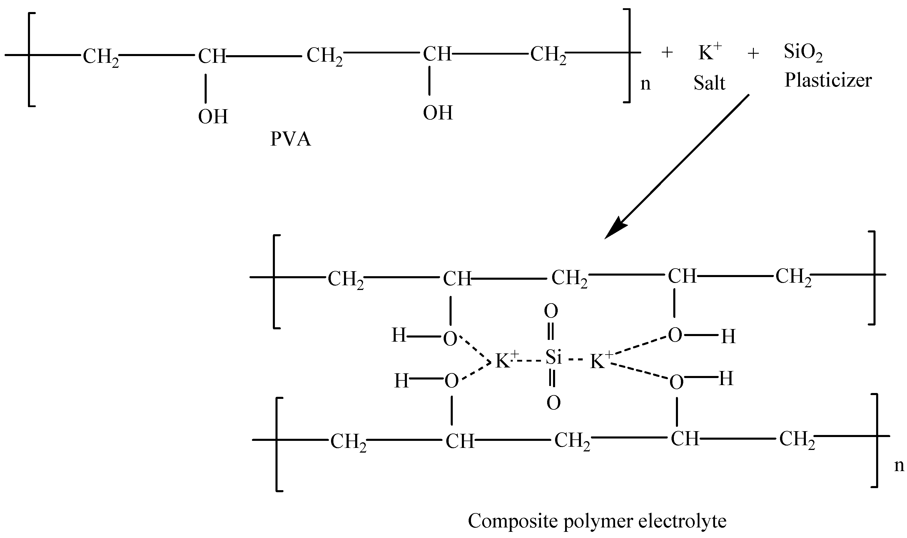Polymers 13 00092 sch001
