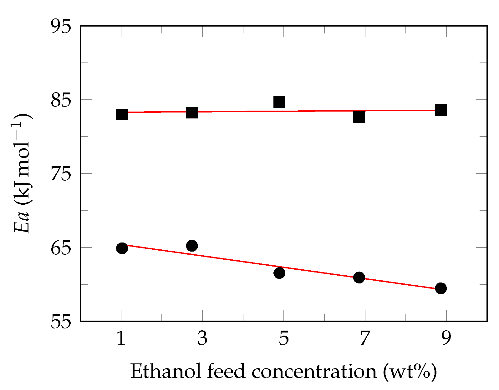 Polymers 13 00093 g006